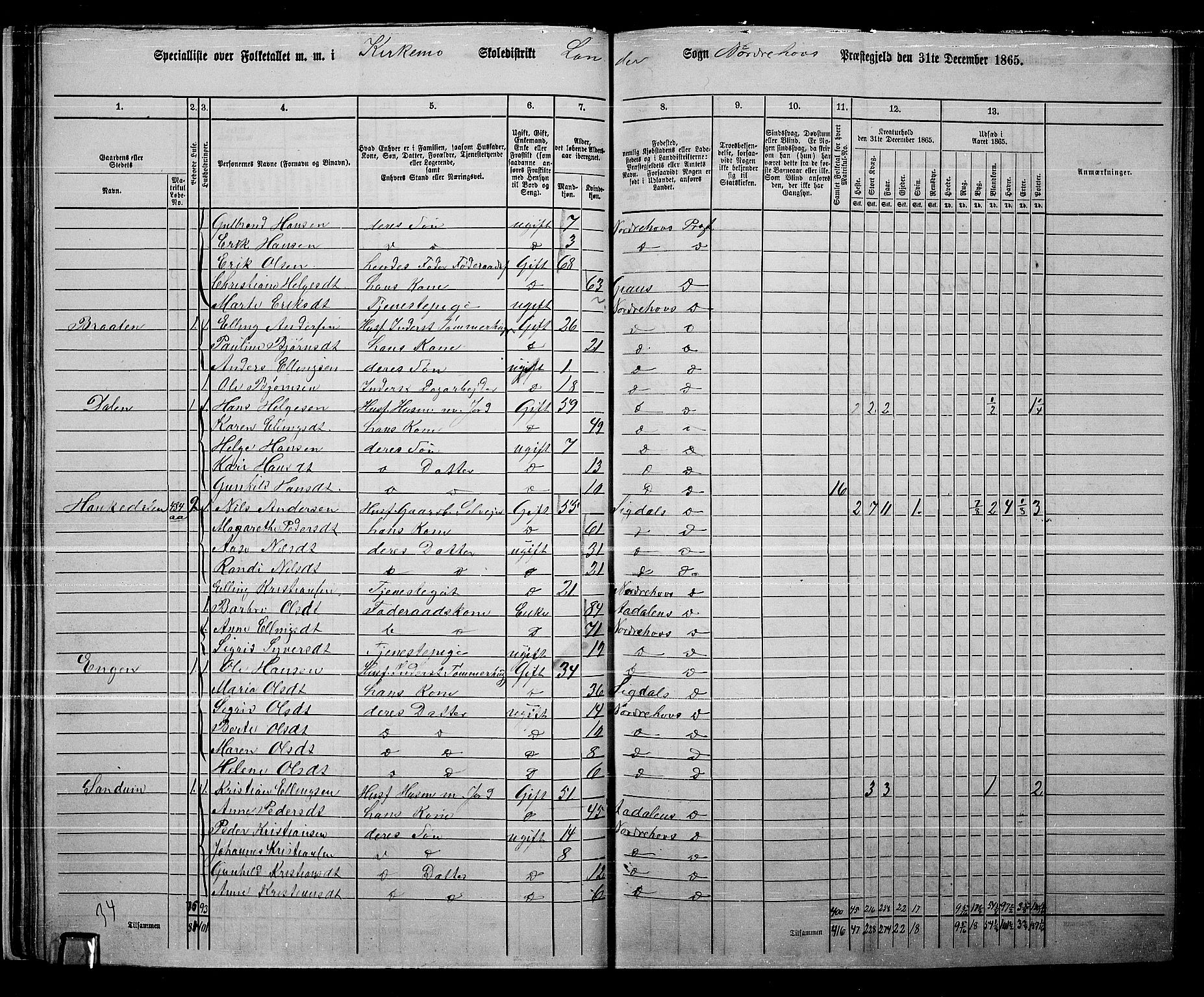 RA, Folketelling 1865 for 0613L Norderhov prestegjeld, Norderhov sokn, Haug sokn og Lunder sokn, 1865, s. 43