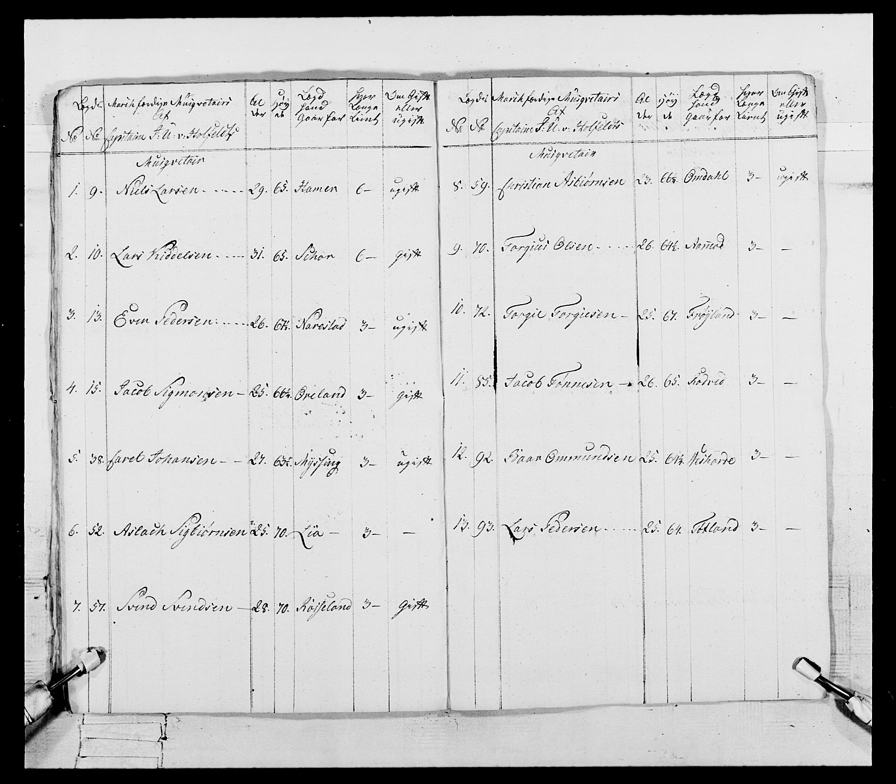 Generalitets- og kommissariatskollegiet, Det kongelige norske kommissariatskollegium, AV/RA-EA-5420/E/Eh/L0107: 2. Vesterlenske nasjonale infanteriregiment, 1782-1789, s. 112