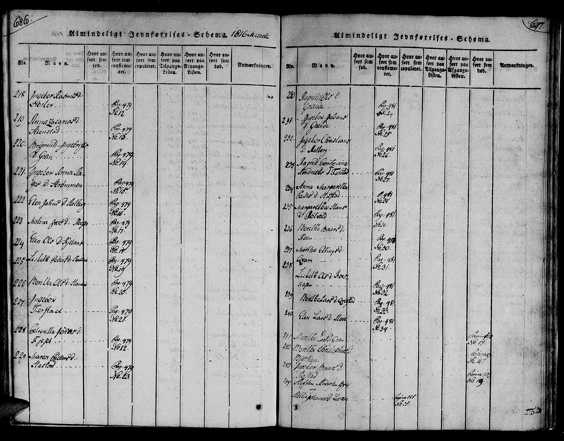 Ministerialprotokoller, klokkerbøker og fødselsregistre - Nord-Trøndelag, SAT/A-1458/730/L0275: Ministerialbok nr. 730A04, 1816-1822, s. 686-687