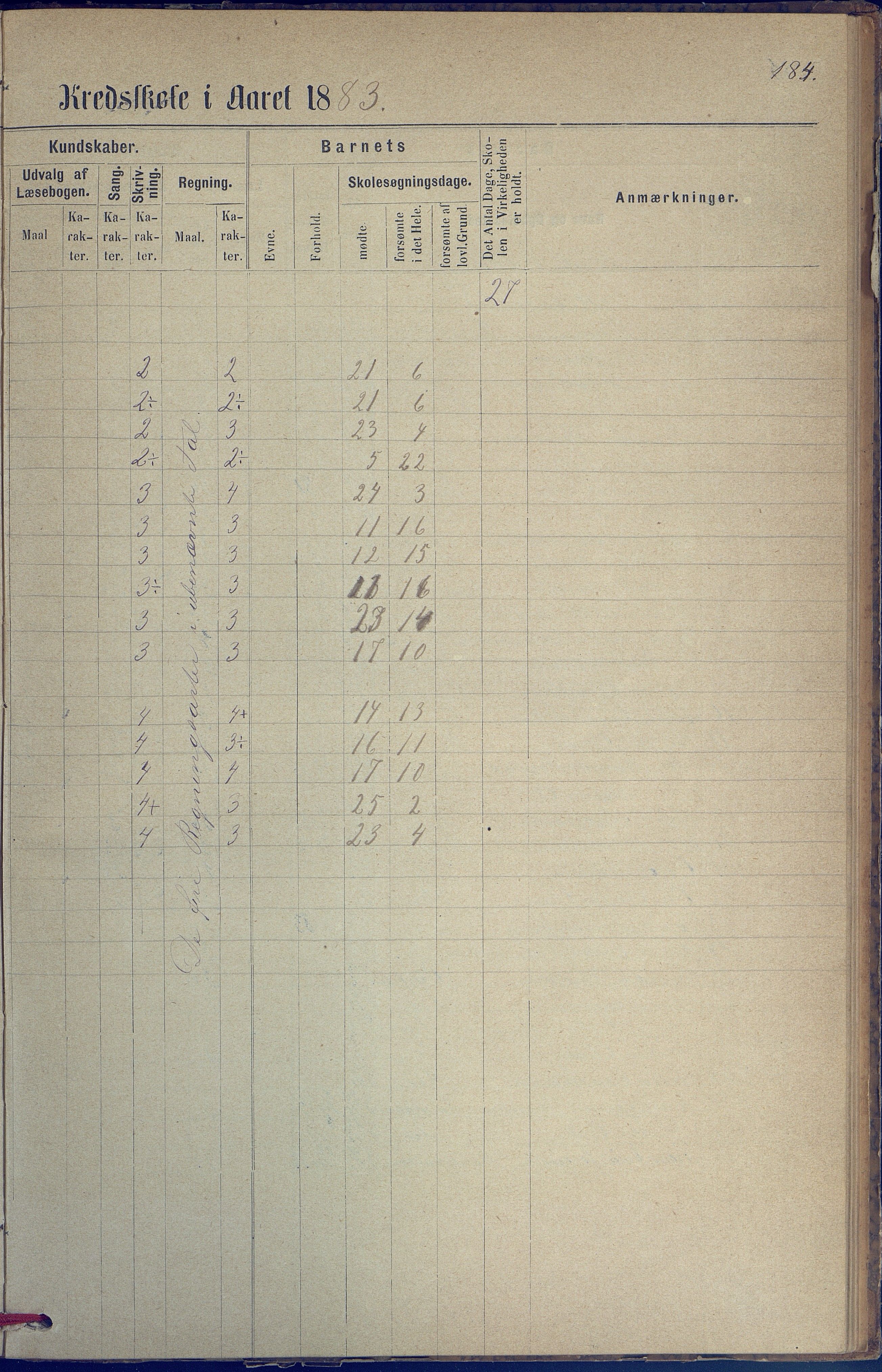Hisøy kommune frem til 1991, AAKS/KA0922-PK/31/L0005: Skoleprotokoll, 1877-1892, s. 184