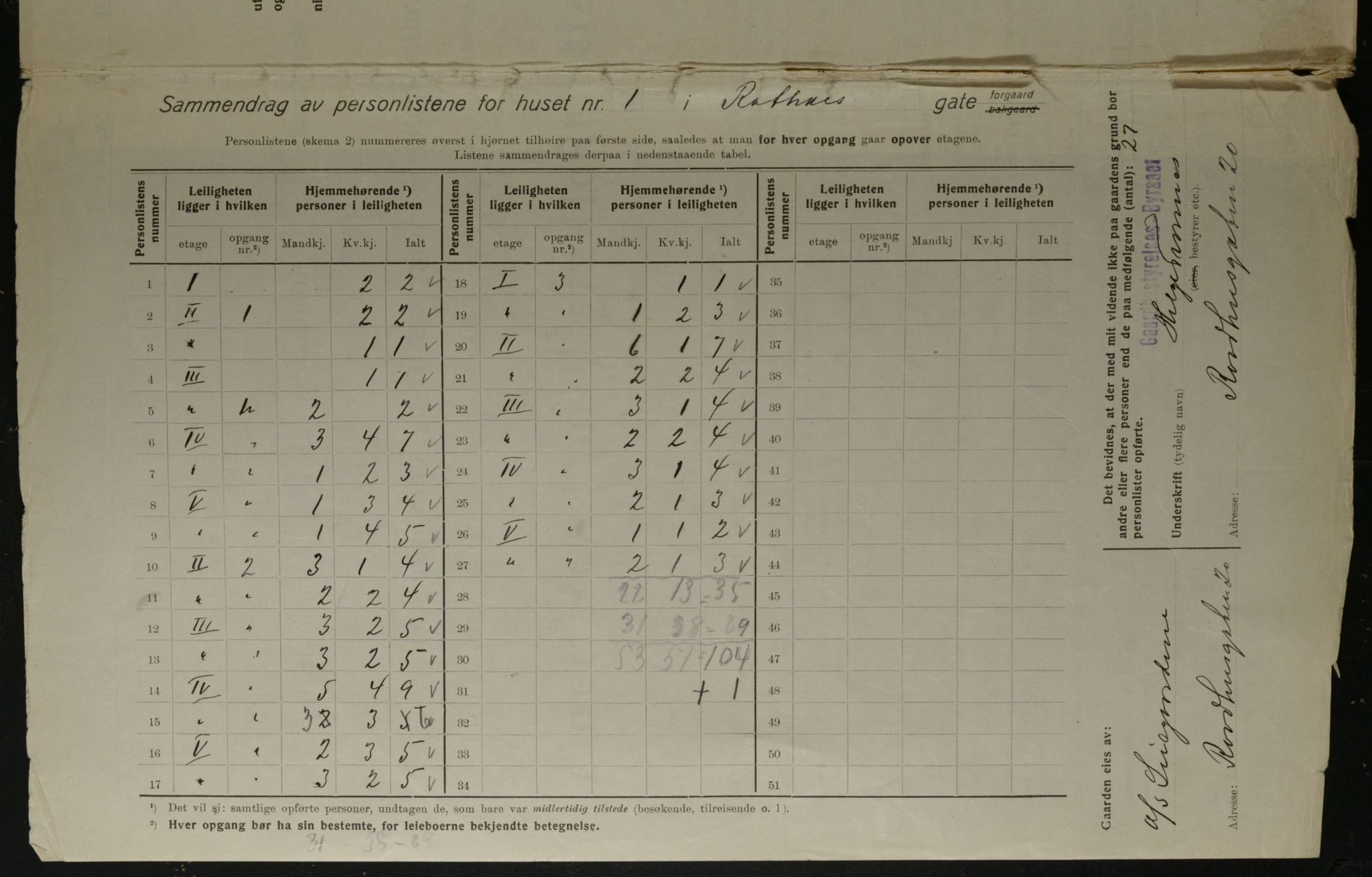 OBA, Kommunal folketelling 1.12.1923 for Kristiania, 1923, s. 90571