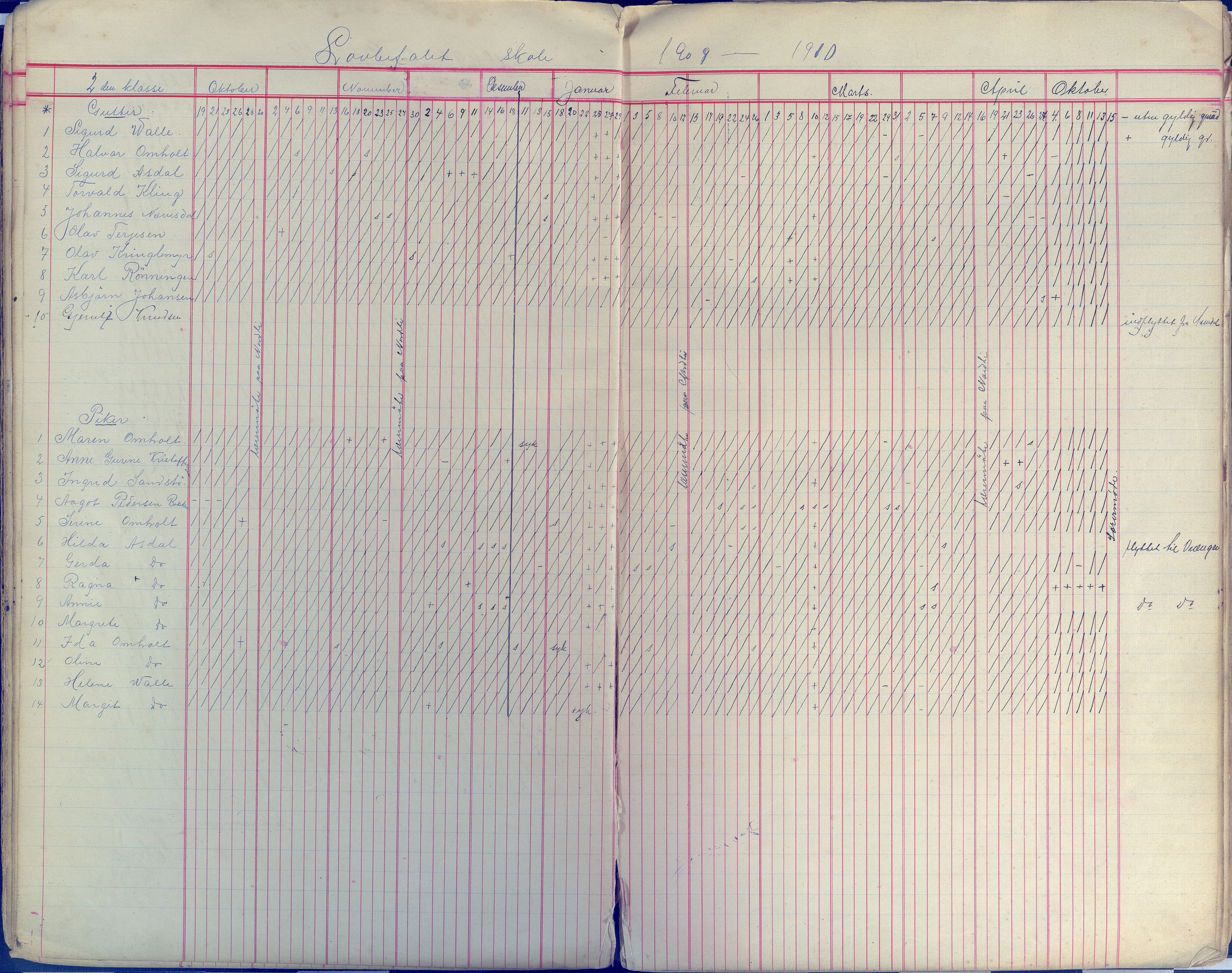 Øyestad kommune frem til 1979, AAKS/KA0920-PK/06/06E/L0009: Dagbok, 1900-1923