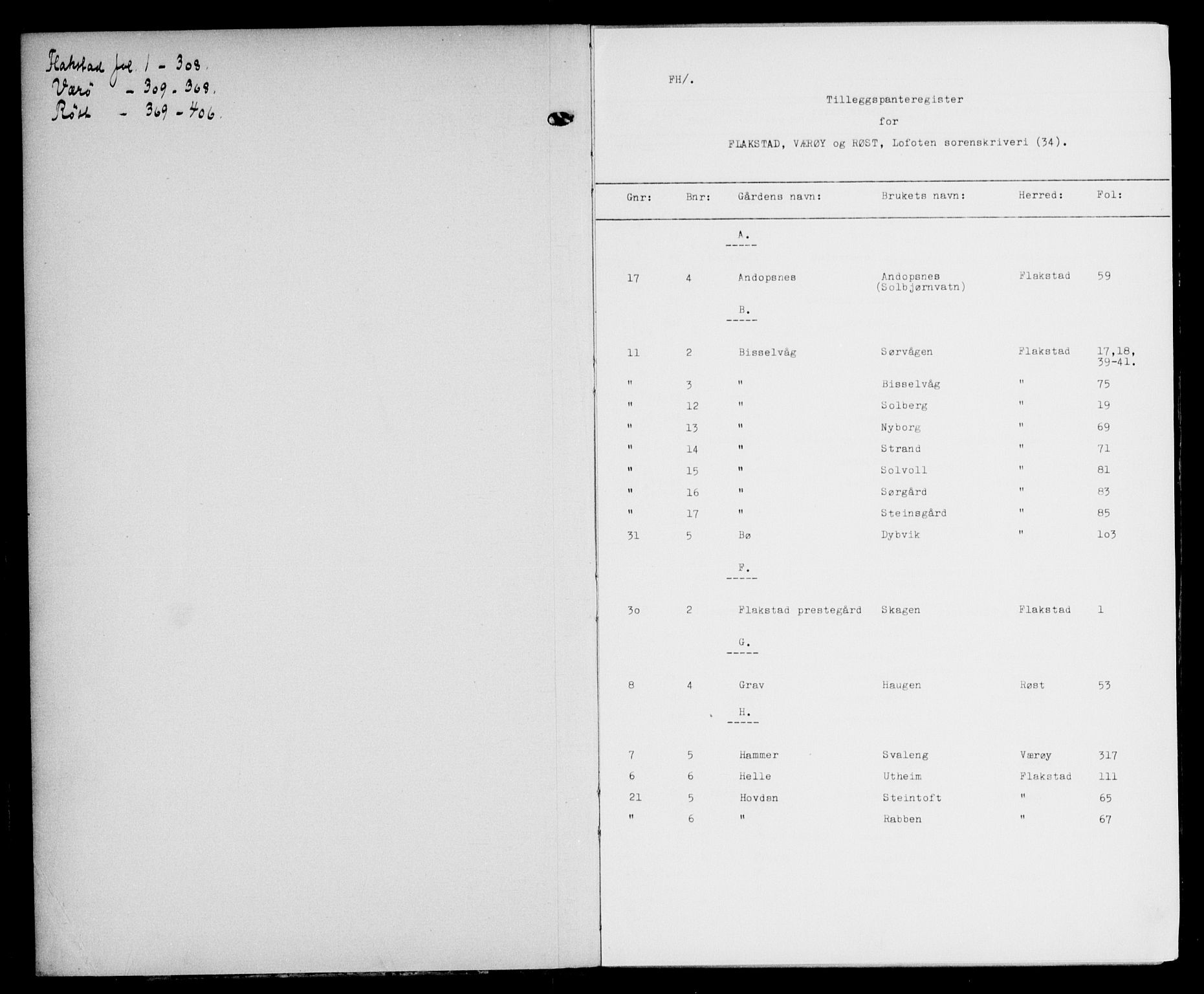 Lofoten sorenskriveri, AV/SAT-A-0017/1/2/2A/L0034: Panteregister nr. 34, s. 0-1
