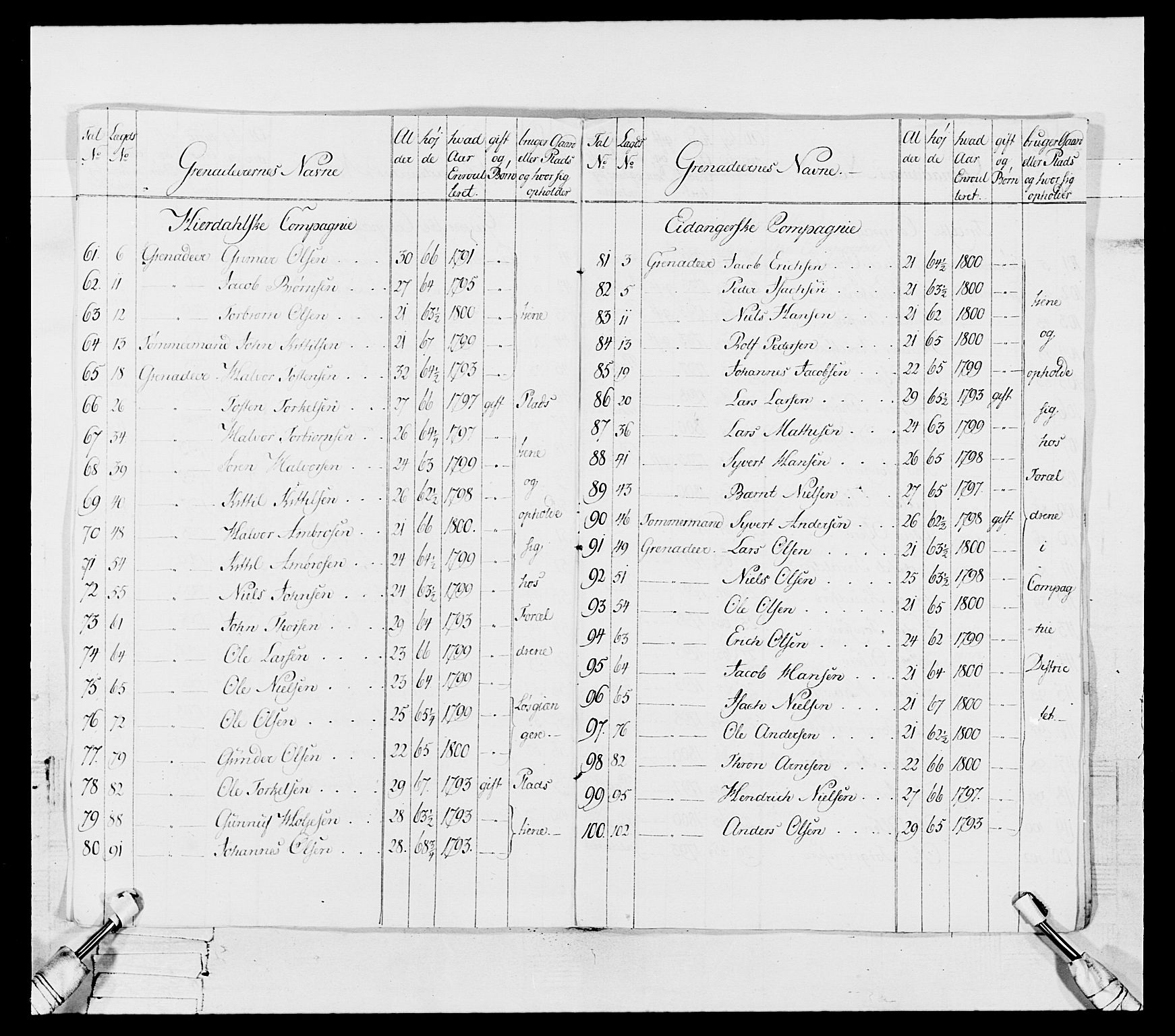 Generalitets- og kommissariatskollegiet, Det kongelige norske kommissariatskollegium, RA/EA-5420/E/Eh/L0114: Telemarkske nasjonale infanteriregiment, 1789-1802, s. 161