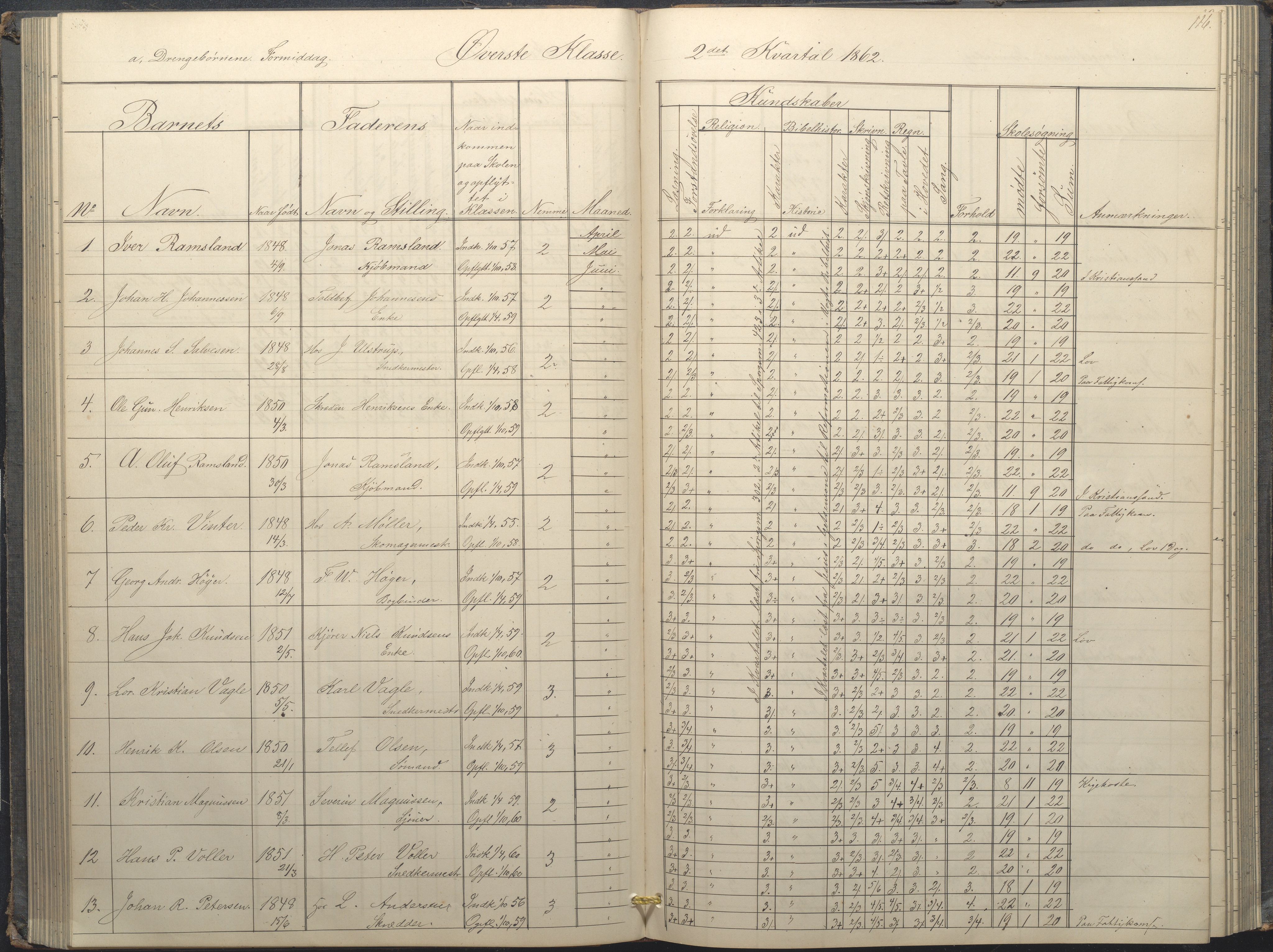 Arendal kommune, Katalog I, AAKS/KA0906-PK-I/07/L0034: Protokoll for øverste klasse, 1857-1865, s. 116