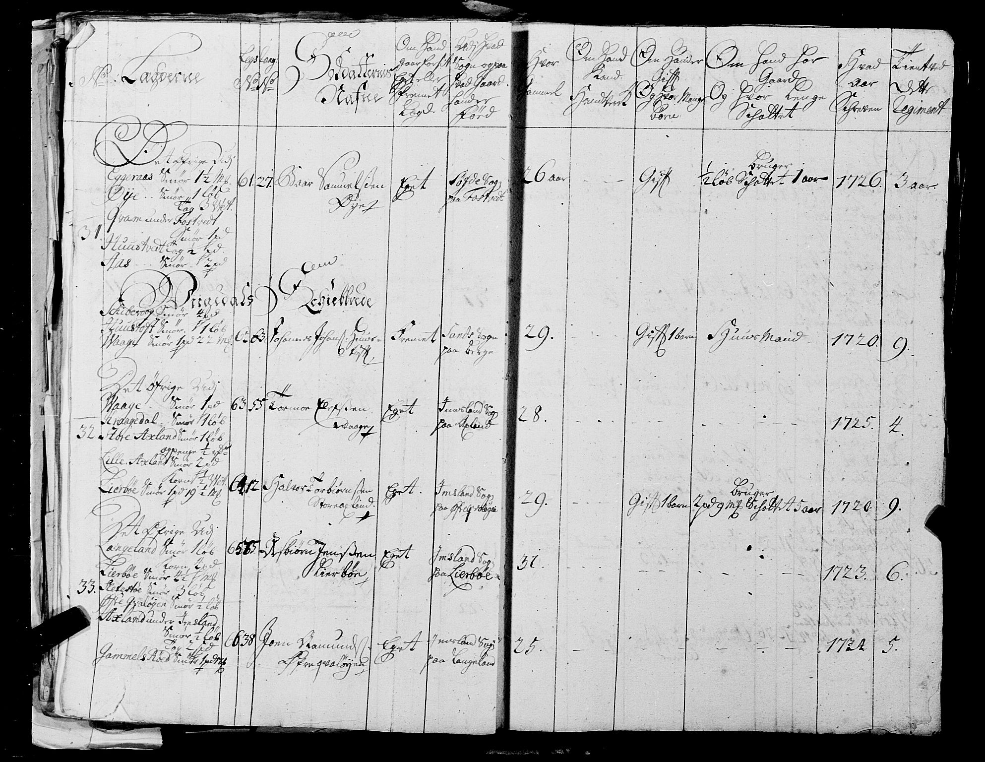 Fylkesmannen i Rogaland, AV/SAST-A-101928/99/3/325/325CA, 1655-1832, s. 2621