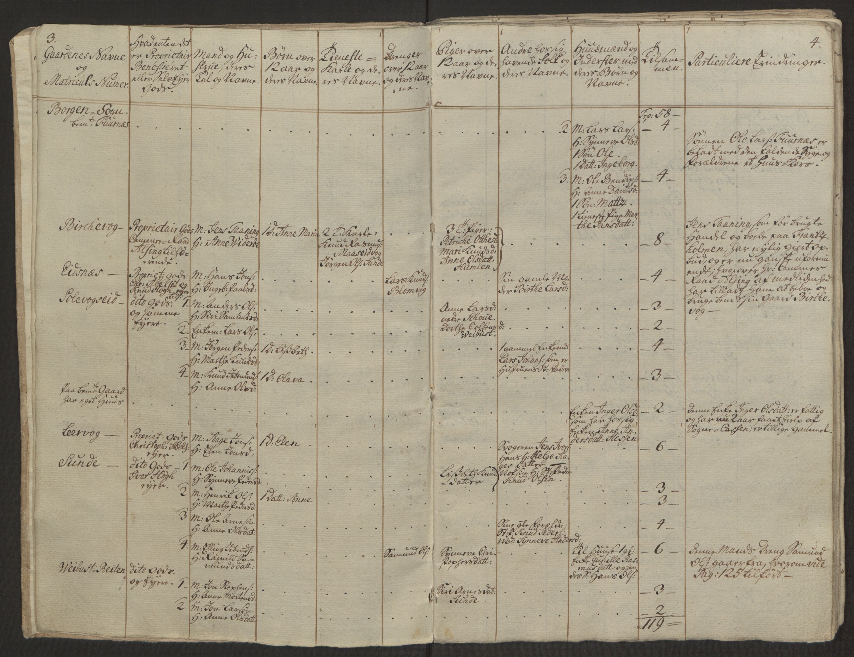 Rentekammeret inntil 1814, Realistisk ordnet avdeling, RA/EA-4070/Ol/L0019: [Gg 10]: Ekstraskatten, 23.09.1762. Sunnmøre, 1762-1763, s. 8