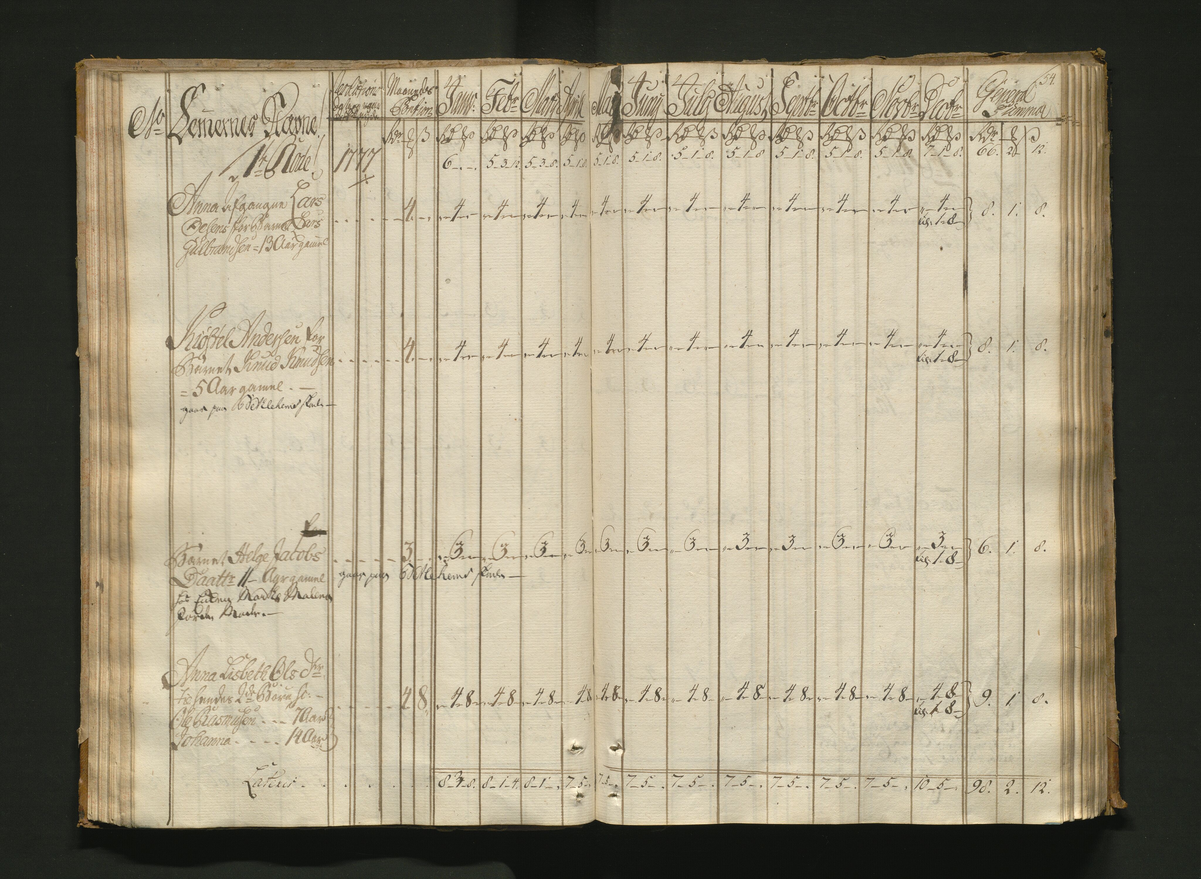 Overfattigkommisjonen i Bergen, AV/SAB-A-89001/F/L0005: Utdelingsbok for fattige i Nykirkesoknet, 1775-1780, s. 53b-54a