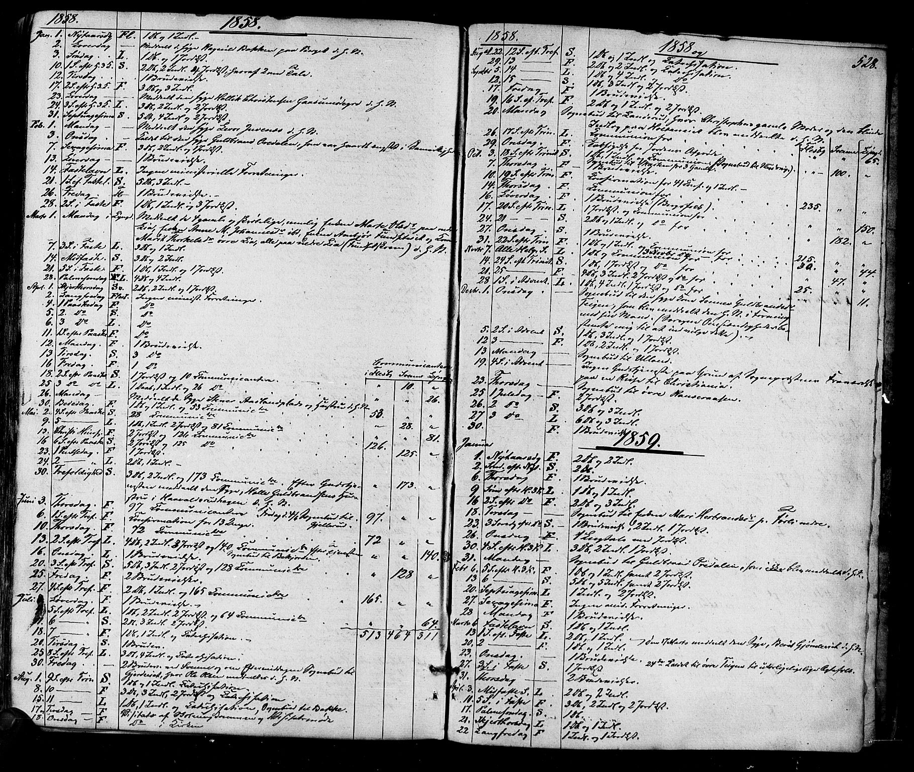 Flesberg kirkebøker, AV/SAKO-A-18/F/Fa/L0006: Ministerialbok nr. I 6, 1834-1860, s. 528