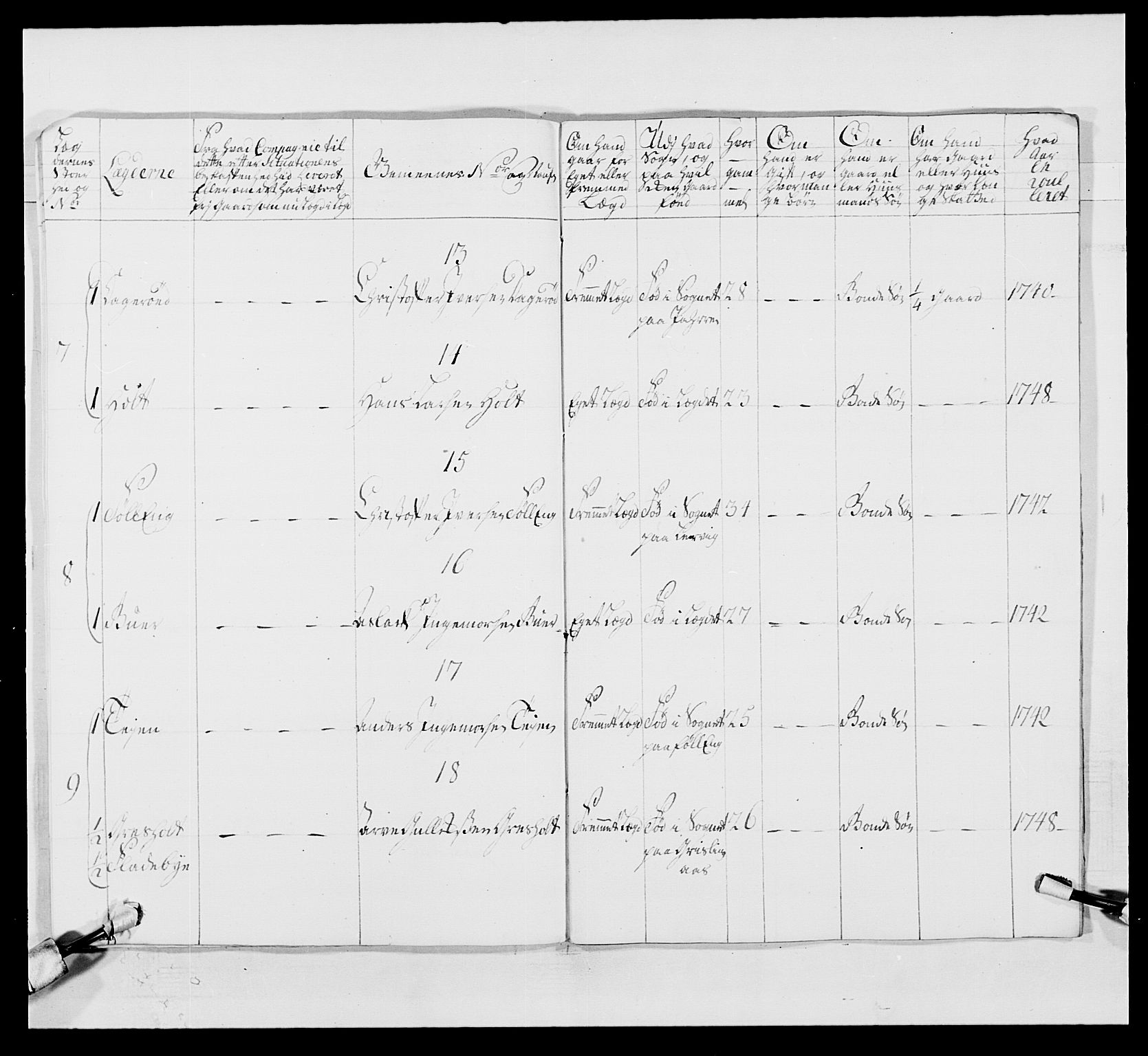 Kommanderende general (KG I) med Det norske krigsdirektorium, RA/EA-5419/E/Ea/L0495: 1. Smålenske regiment, 1732-1763, s. 454