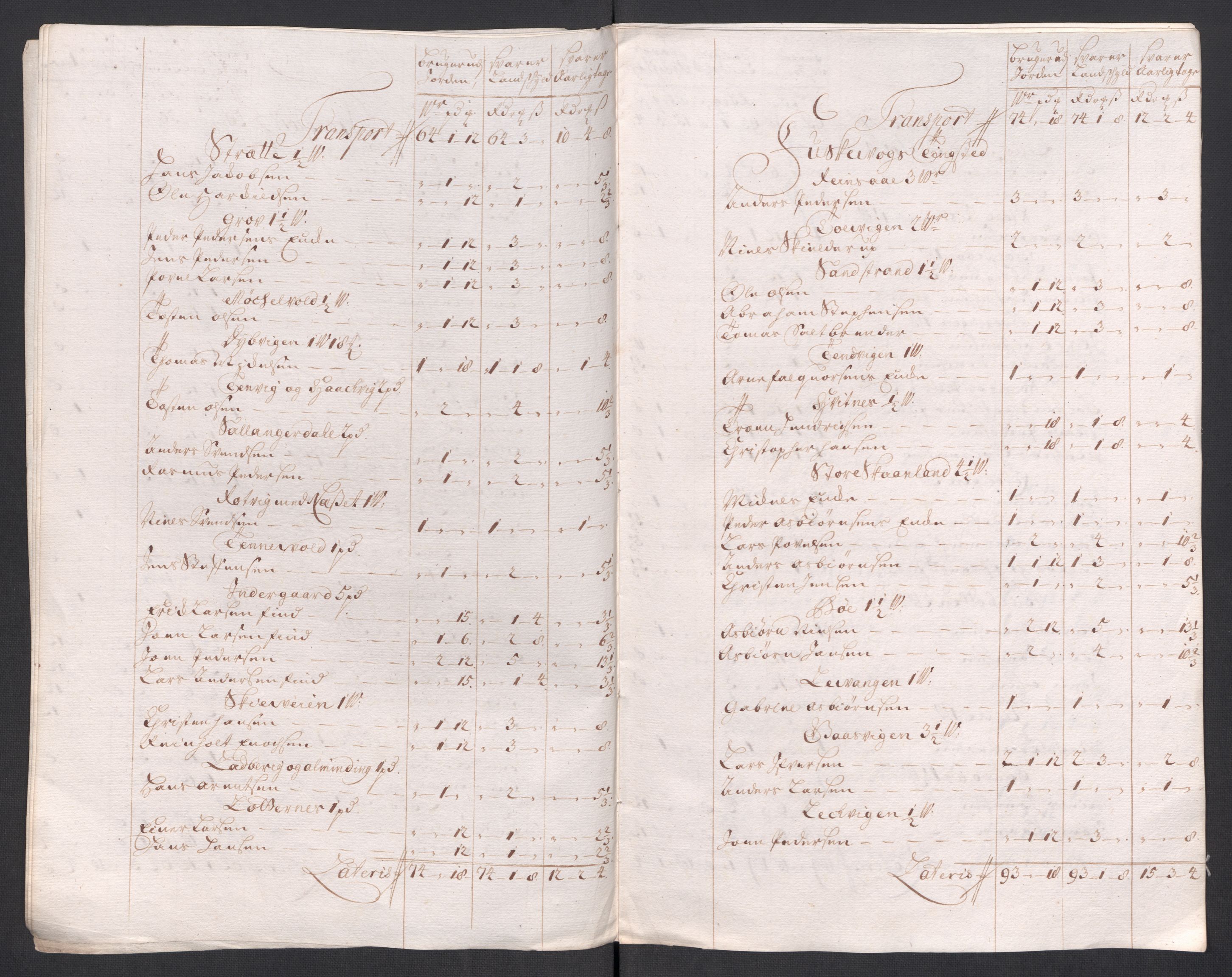 Rentekammeret inntil 1814, Reviderte regnskaper, Fogderegnskap, AV/RA-EA-4092/R68/L4764: Fogderegnskap Senja og Troms, 1718, s. 207