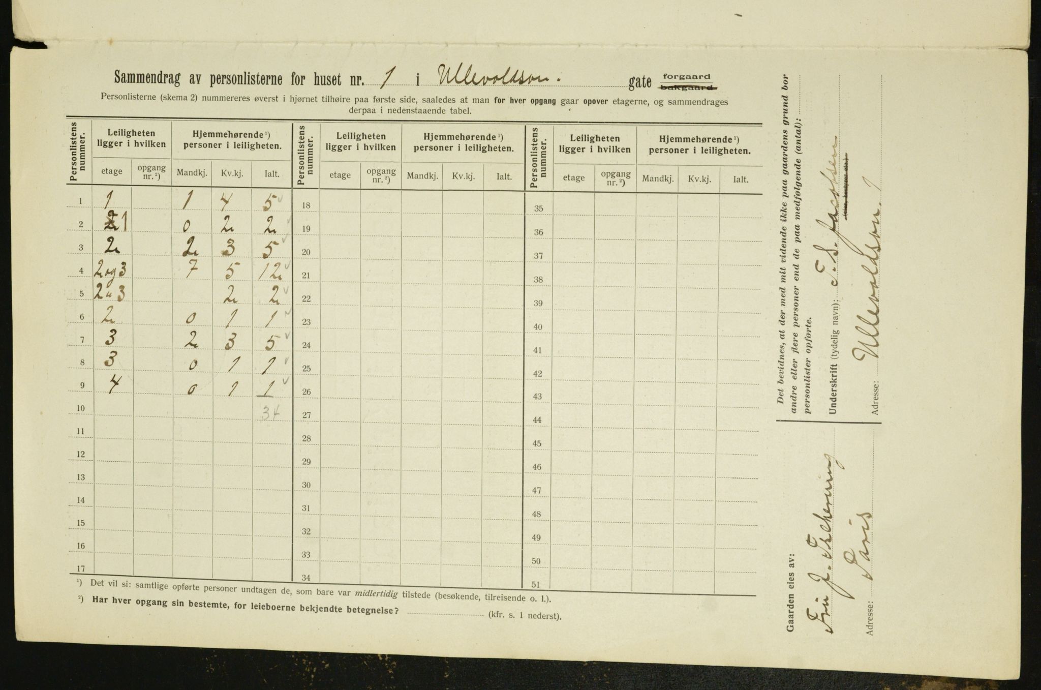 OBA, Kommunal folketelling 1.2.1912 for Kristiania, 1912, s. 118836