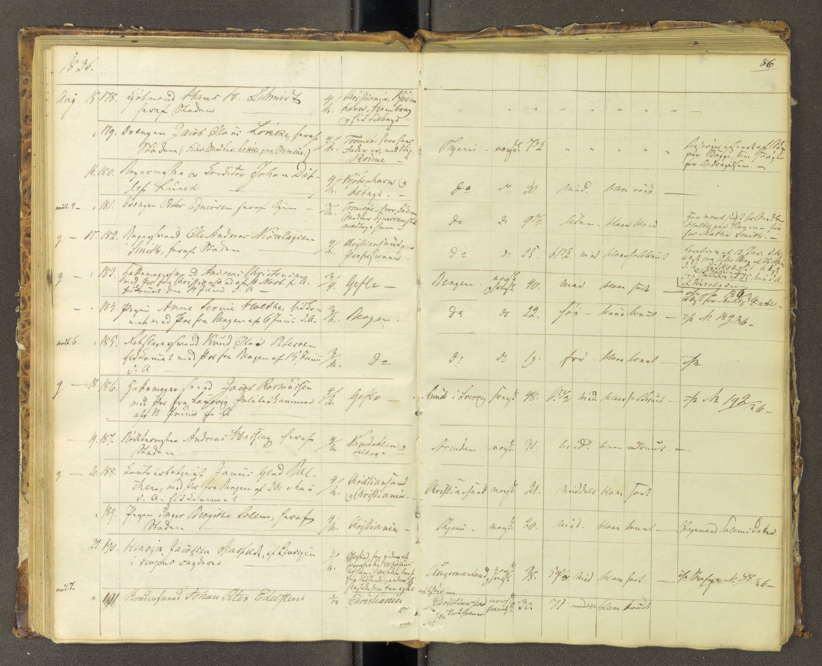 Trondheim politikammer, AV/SAT-A-1887/1/30/L0006: Passprotokoll. Første del:utstedtete pass. Andre del :innleverte/fornyede, 1833-1836, s. 85b-86a