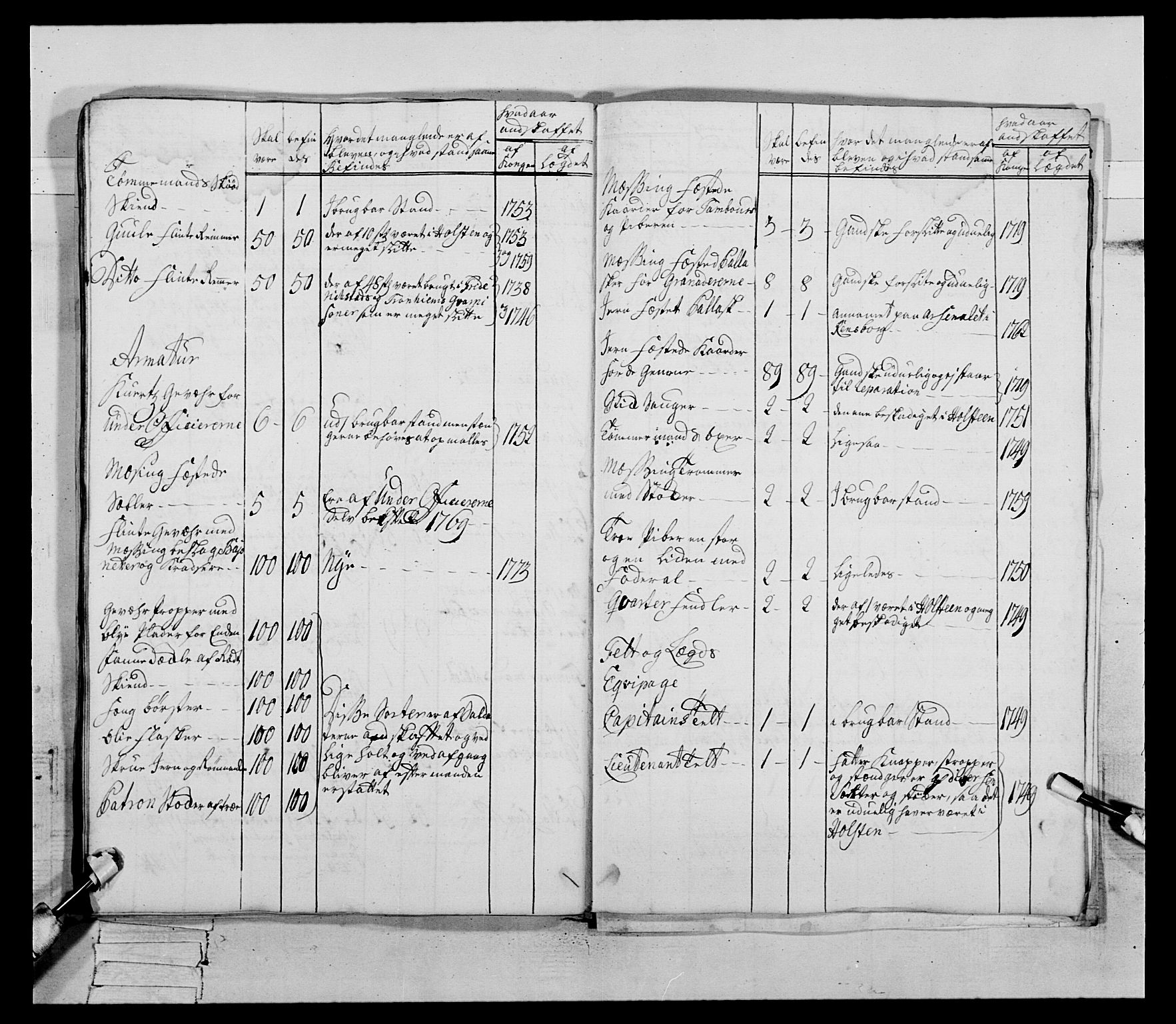 Generalitets- og kommissariatskollegiet, Det kongelige norske kommissariatskollegium, AV/RA-EA-5420/E/Eh/L0085: 3. Trondheimske nasjonale infanteriregiment, 1773-1775, s. 192