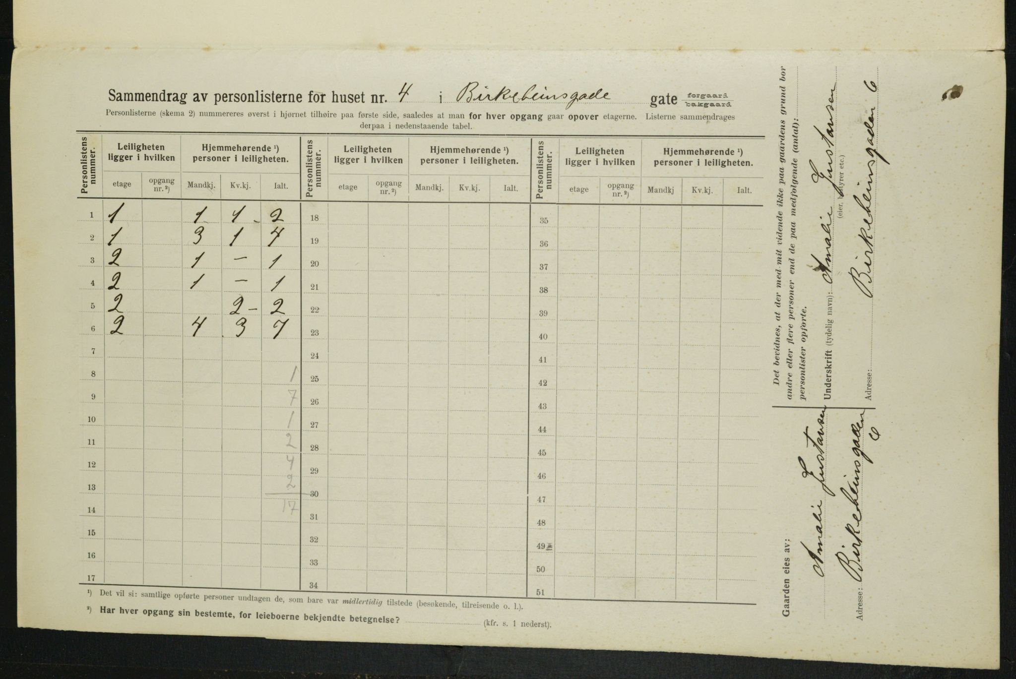 OBA, Kommunal folketelling 1.2.1914 for Kristiania, 1914, s. 4917