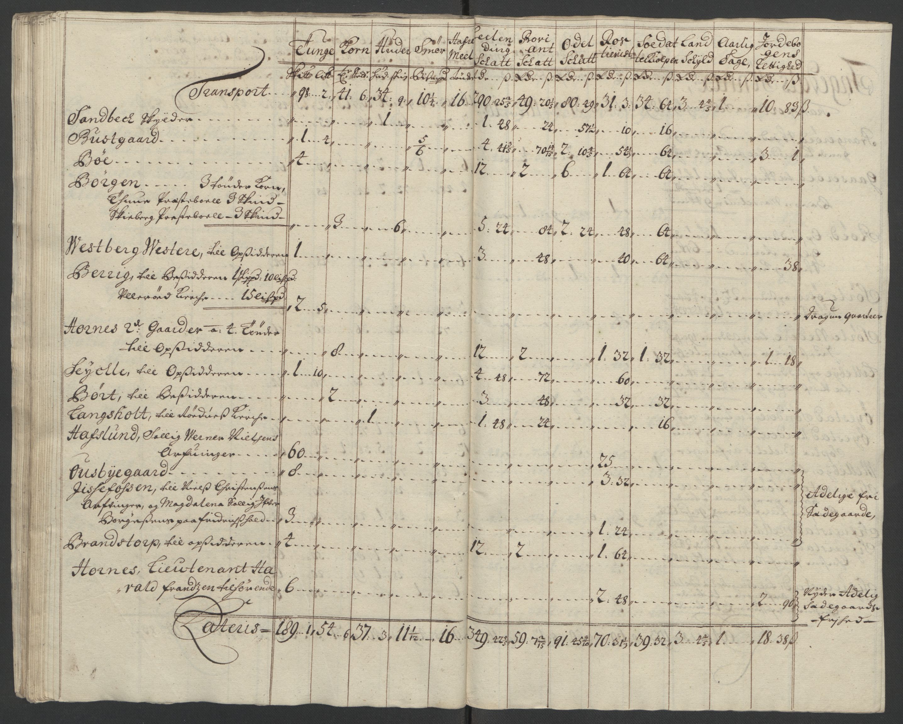 Rentekammeret inntil 1814, Reviderte regnskaper, Fogderegnskap, AV/RA-EA-4092/R01/L0016: Fogderegnskap Idd og Marker, 1702-1703, s. 304