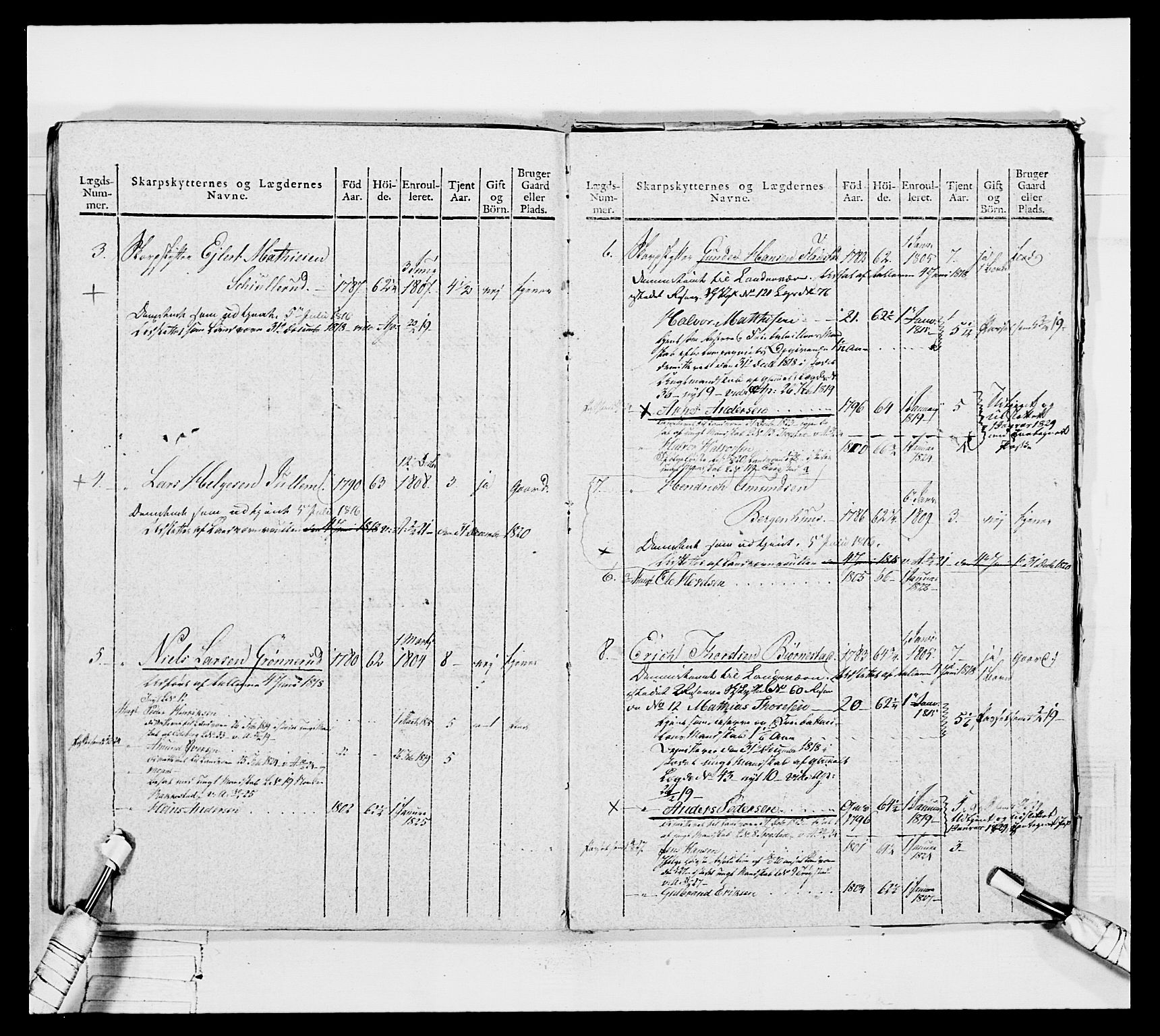 Generalitets- og kommissariatskollegiet, Det kongelige norske kommissariatskollegium, AV/RA-EA-5420/E/Eh/L0050: Akershusiske skarpskytterregiment, 1812, s. 455