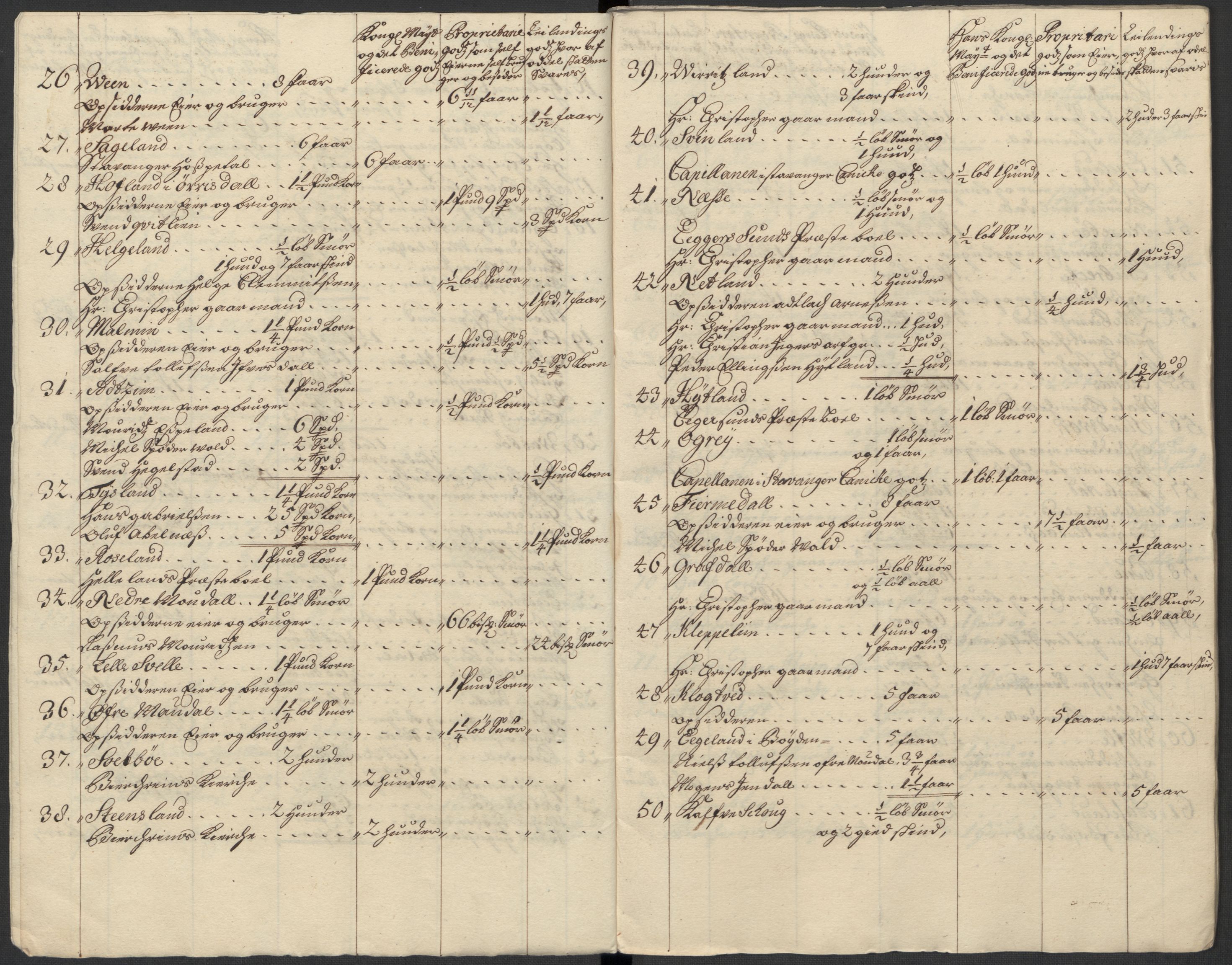 Rentekammeret inntil 1814, Reviderte regnskaper, Fogderegnskap, AV/RA-EA-4092/R46/L2737: Fogderegnskap Jæren og Dalane, 1712, s. 206