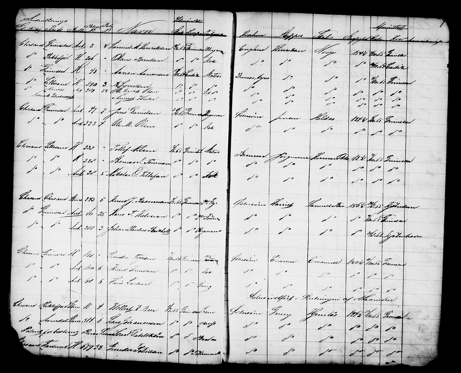 Grimstad mønstringskrets, AV/SAK-2031-0013/G/Ga/L0007: Avmønstring, V-36, 1865-1870, s. 7