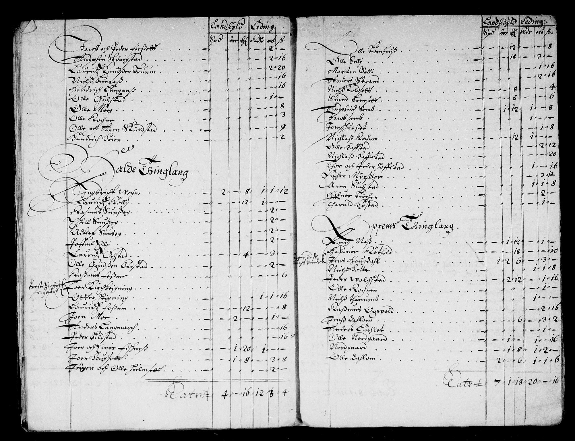 Rentekammeret inntil 1814, Reviderte regnskaper, Stiftamtstueregnskaper, Trondheim stiftamt og Nordland amt, RA/EA-6044/R/Rd/L0040: Trondheim stiftamt, 1670-1674