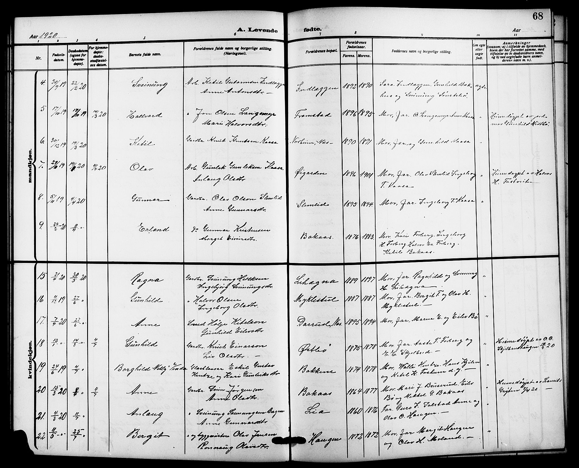 Bø kirkebøker, AV/SAKO-A-257/G/Ga/L0007: Klokkerbok nr. 7, 1909-1924, s. 68