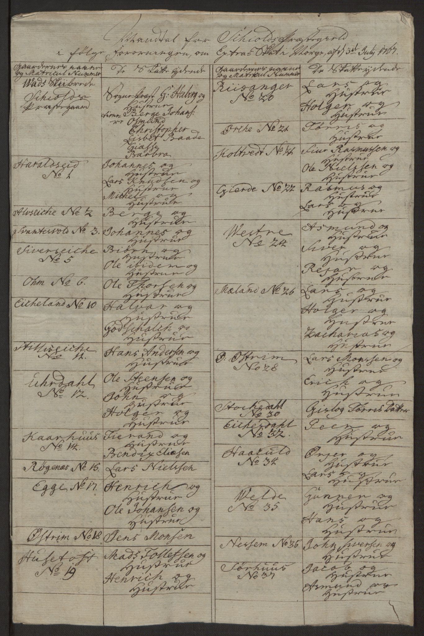 Rentekammeret inntil 1814, Realistisk ordnet avdeling, AV/RA-EA-4070/Ol/L0016a: [Gg 10]: Ekstraskatten, 23.09.1762. Ryfylke, 1762-1768, s. 272