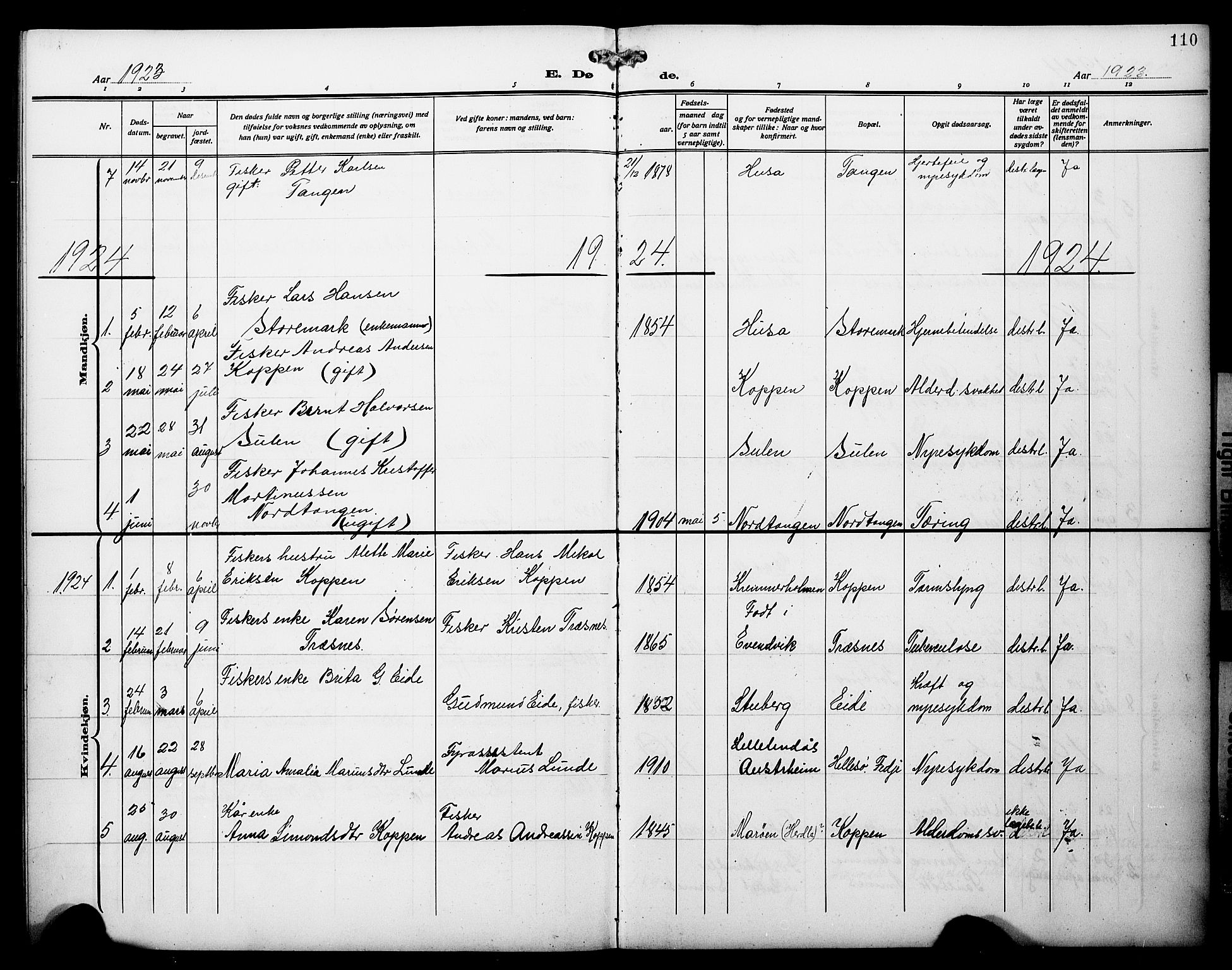 Lindås Sokneprestembete, AV/SAB-A-76701/H/Hab/Habd/L0004: Klokkerbok nr. D 4, 1913-1928, s. 110