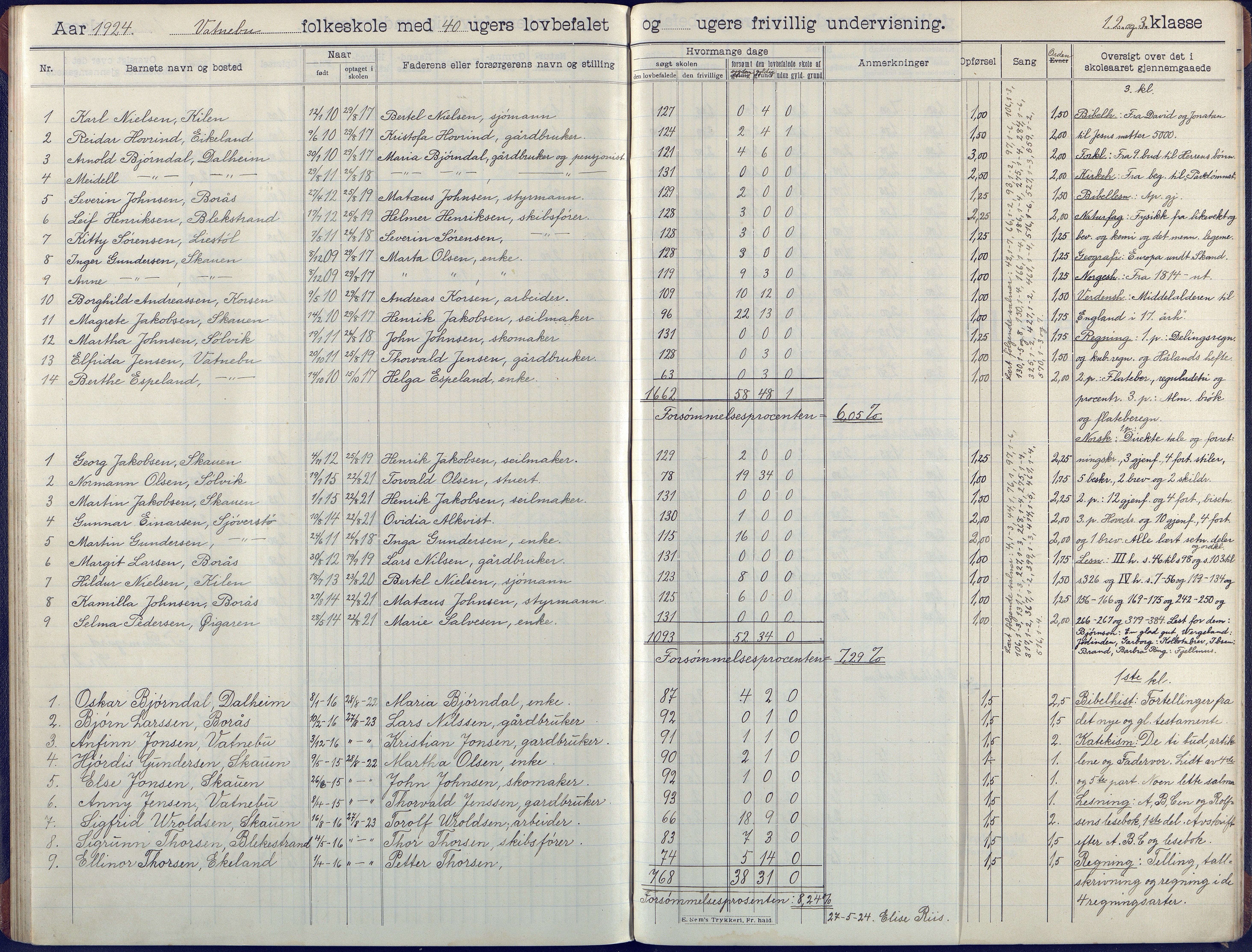 Flosta kommune, Vatnebu skole, AAKS/KA0916-550d/F3/L0003: Skoleprotokoll, 1908-1924