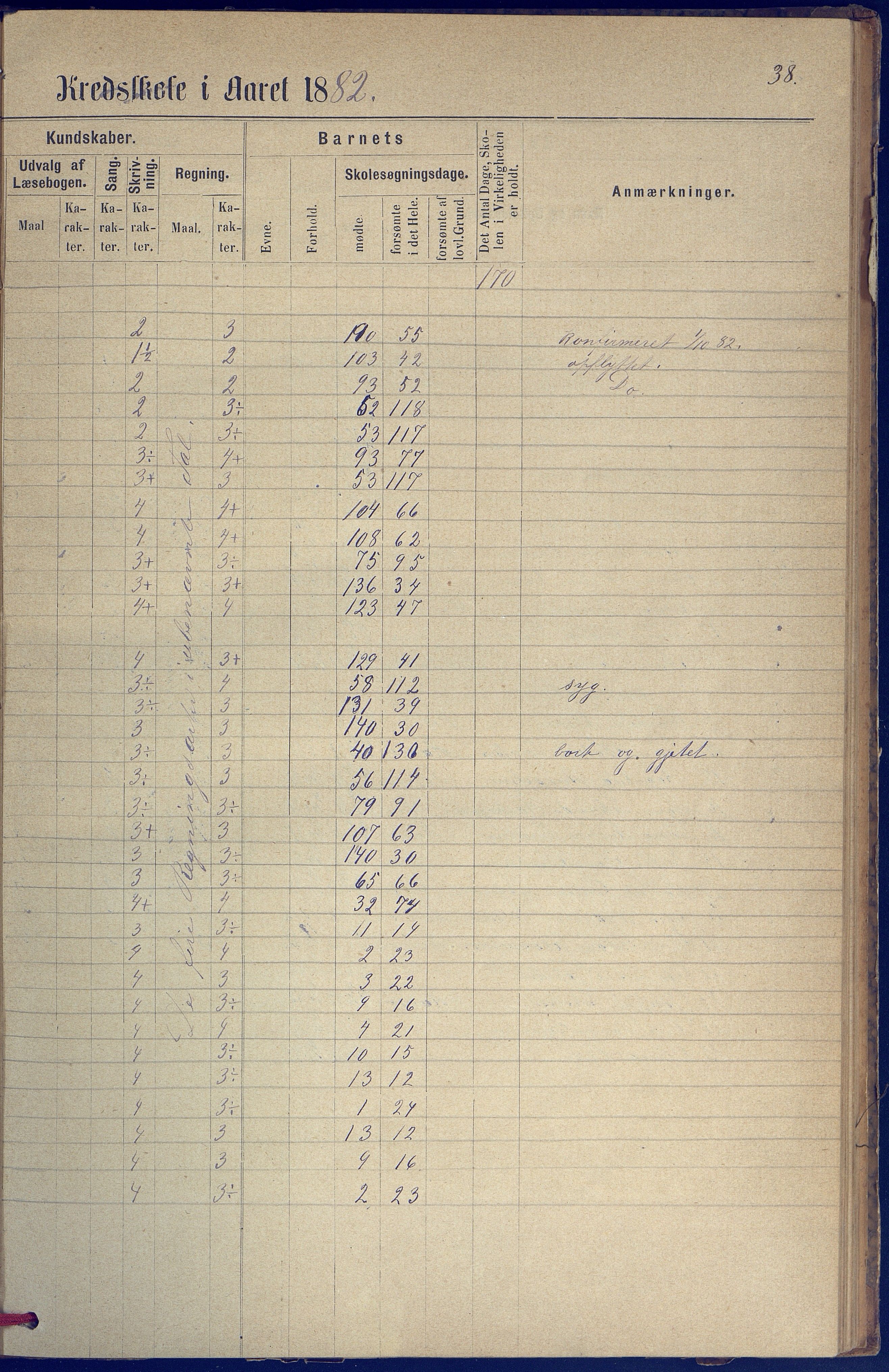 Hisøy kommune frem til 1991, AAKS/KA0922-PK/31/L0005: Skoleprotokoll, 1877-1892, s. 38