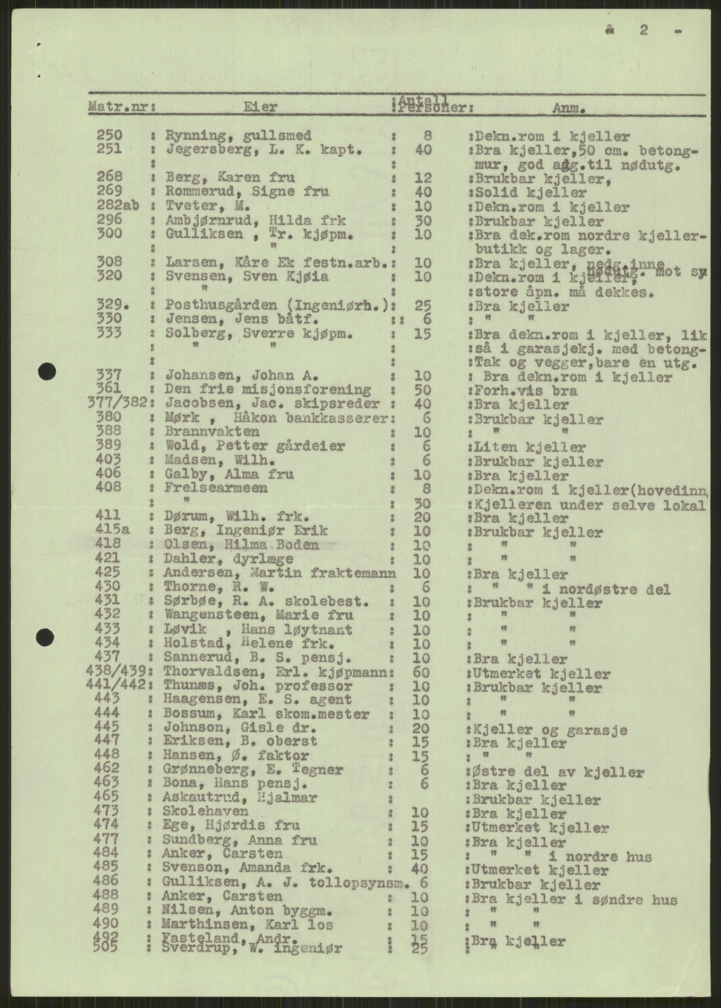 Forsvaret, Forsvarets krigshistoriske avdeling, AV/RA-RAFA-2017/Y/Ya/L0013: II-C-11-31 - Fylkesmenn.  Rapporter om krigsbegivenhetene 1940., 1940, s. 735