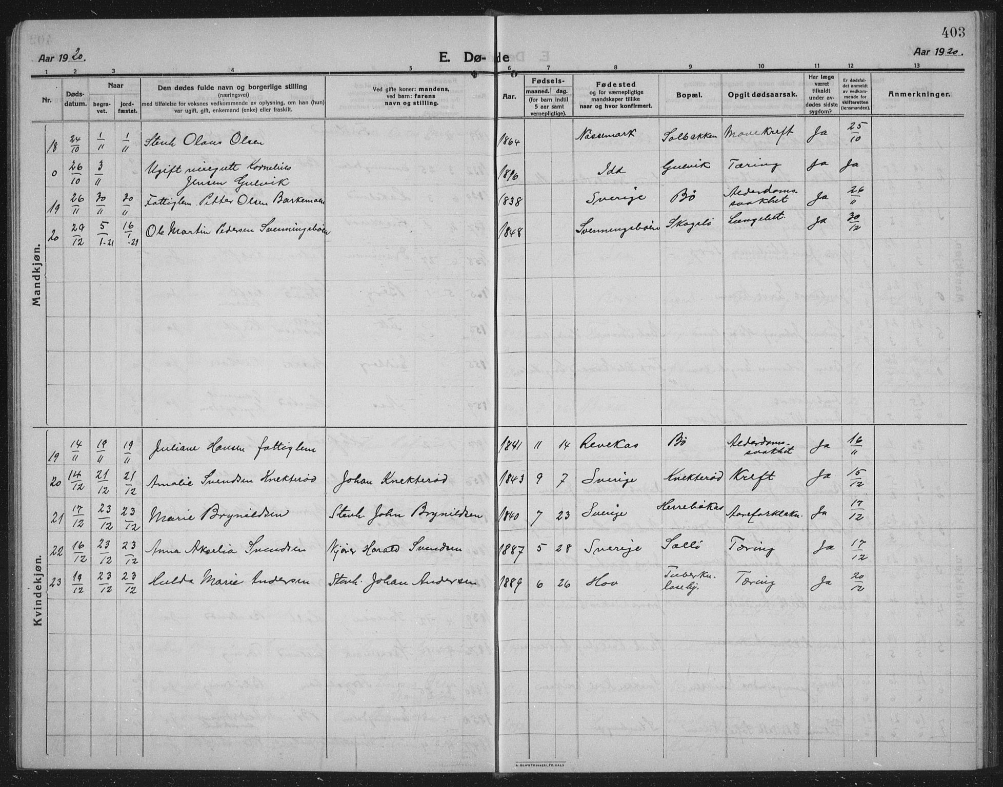 Idd prestekontor Kirkebøker, AV/SAO-A-10911/G/Gb/L0003: Klokkerbok nr. II 3, 1914-1940, s. 403