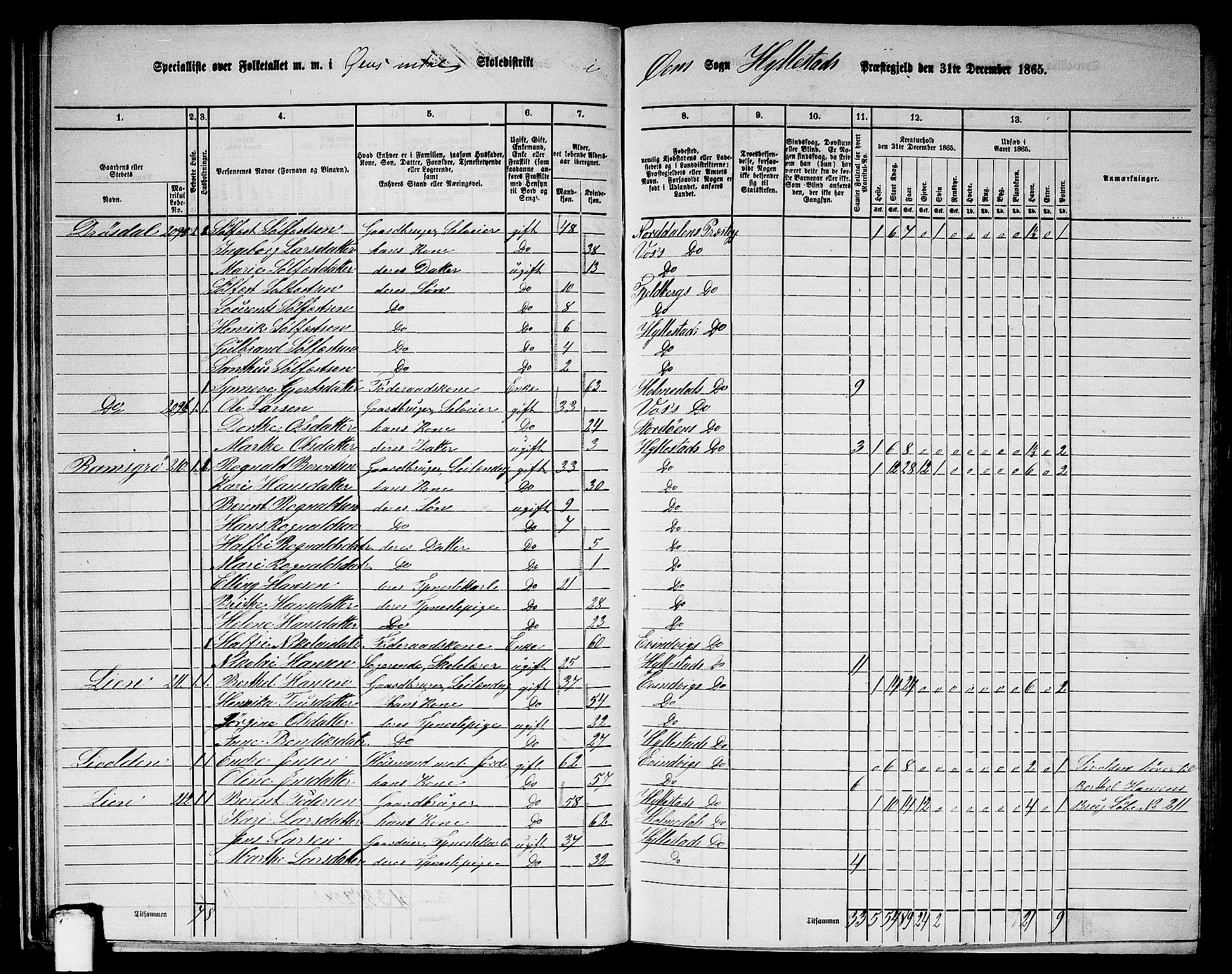 RA, Folketelling 1865 for 1413P Hyllestad prestegjeld, 1865, s. 36
