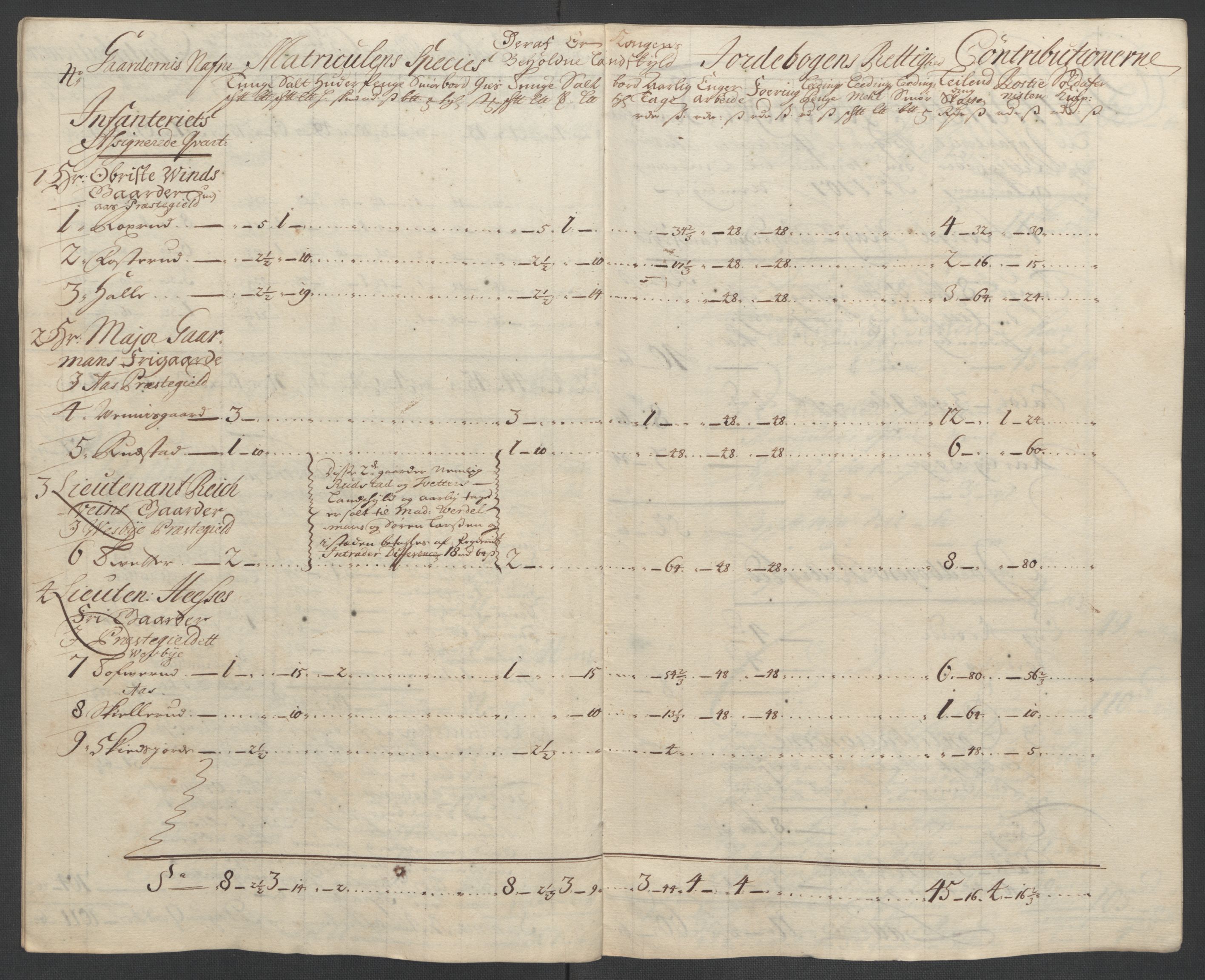 Rentekammeret inntil 1814, Reviderte regnskaper, Fogderegnskap, AV/RA-EA-4092/R10/L0447: Fogderegnskap Aker og Follo, 1707-1709, s. 144