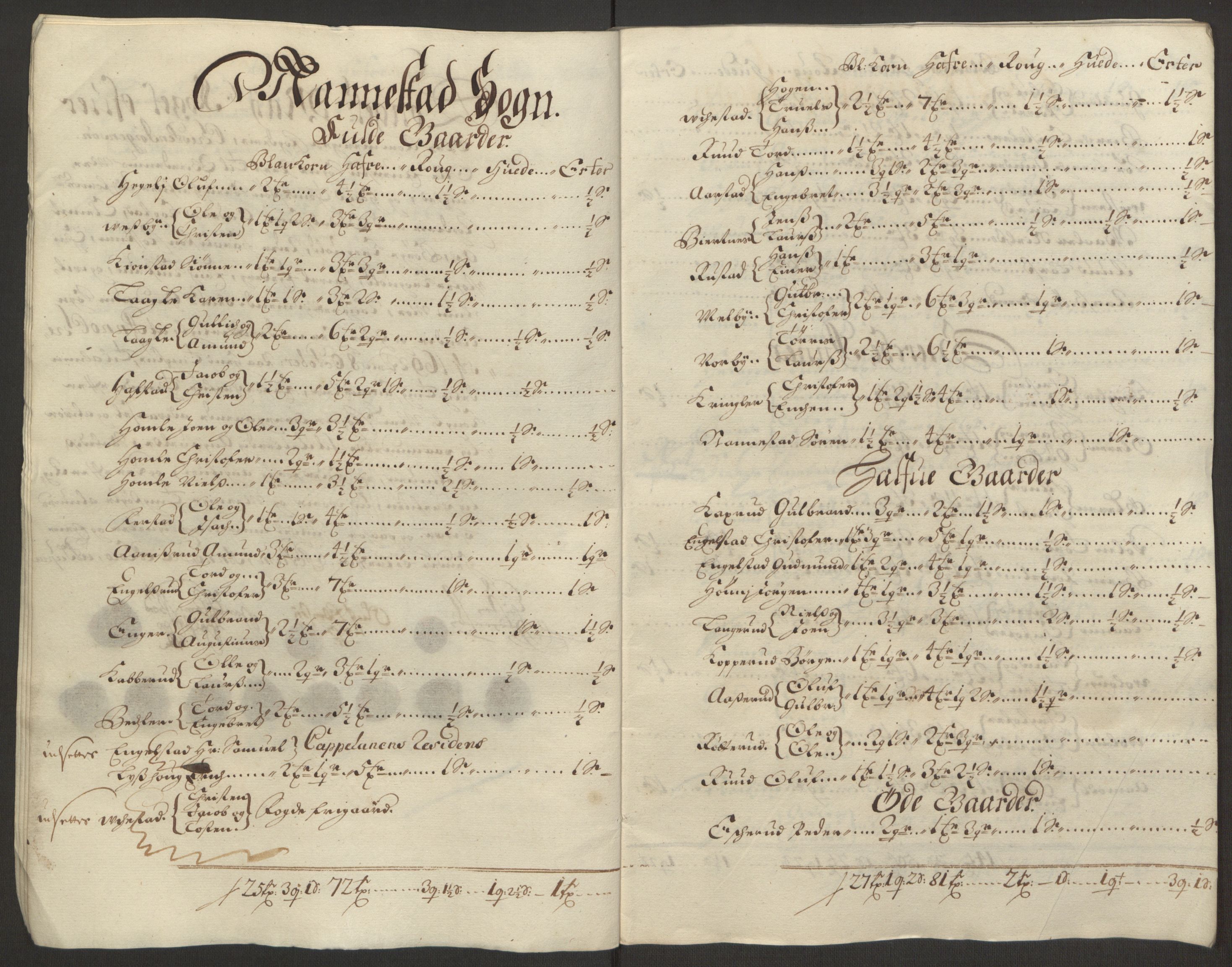 Rentekammeret inntil 1814, Reviderte regnskaper, Fogderegnskap, AV/RA-EA-4092/R12/L0704: Fogderegnskap Øvre Romerike, 1692, s. 23