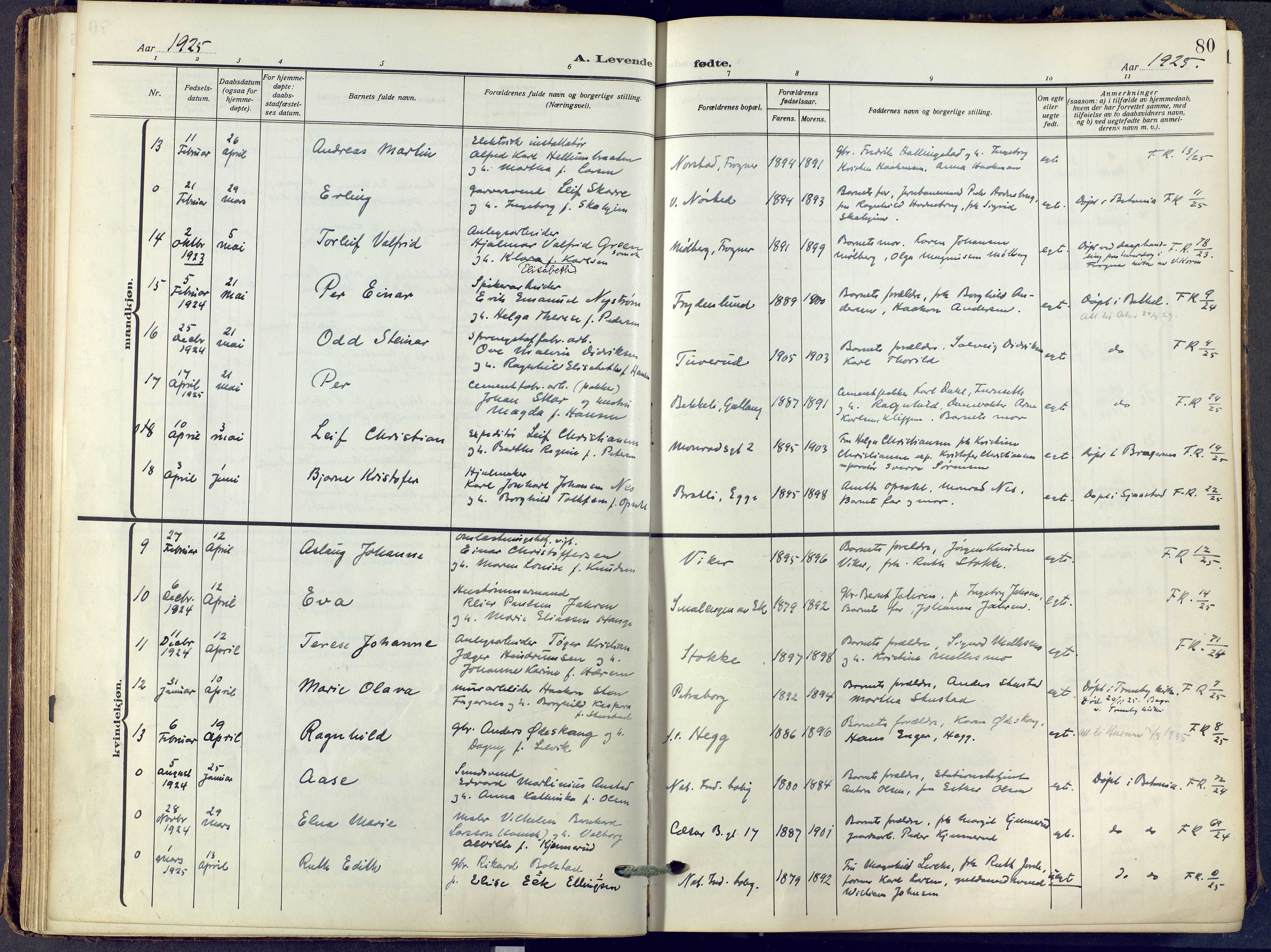 Lier kirkebøker, SAKO/A-230/F/Fa/L0019: Ministerialbok nr. I 19, 1918-1928, s. 80