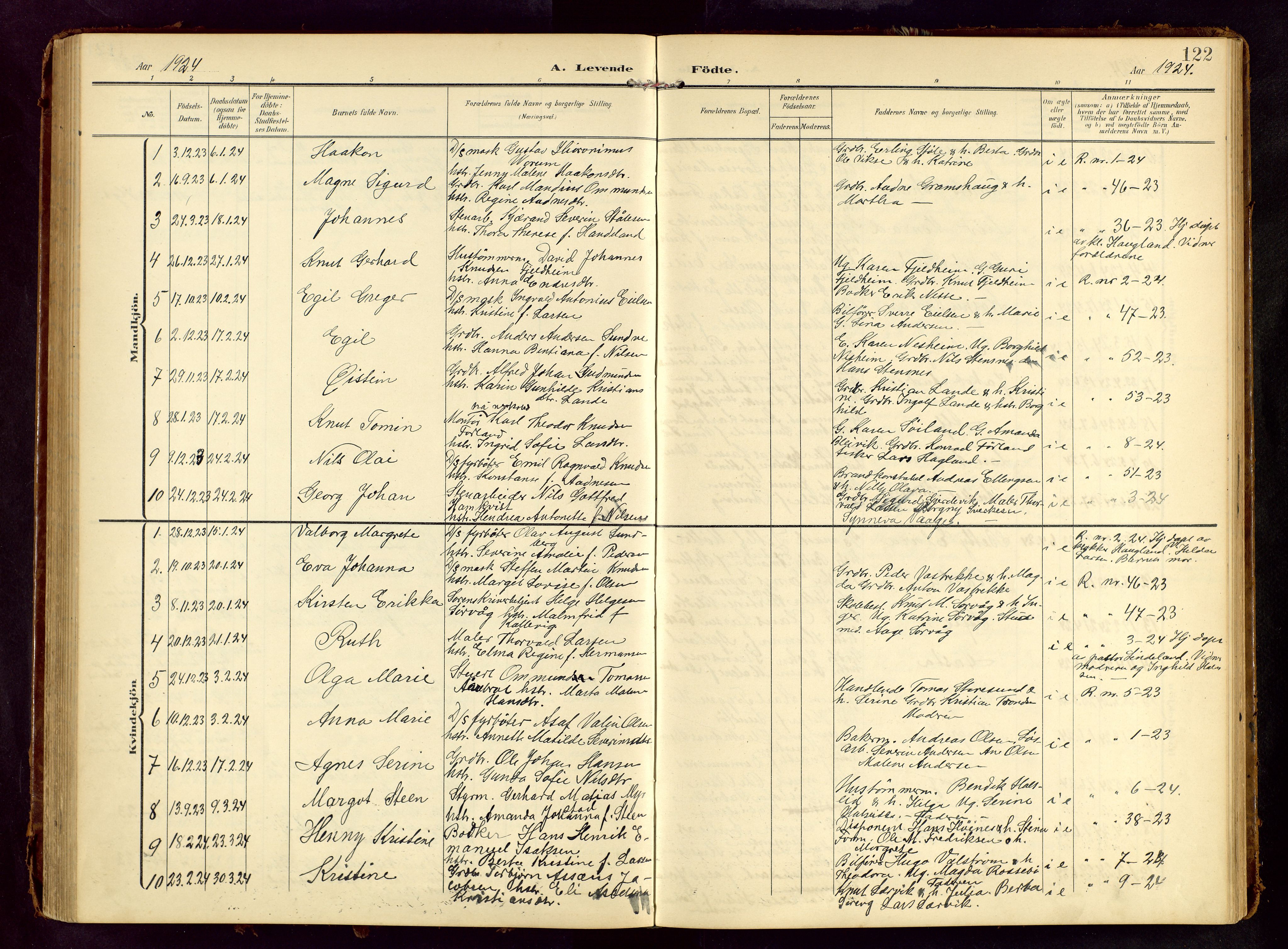 Haugesund sokneprestkontor, SAST/A -101863/H/Ha/Hab/L0006: Klokkerbok nr. B 6, 1906-1944, s. 122