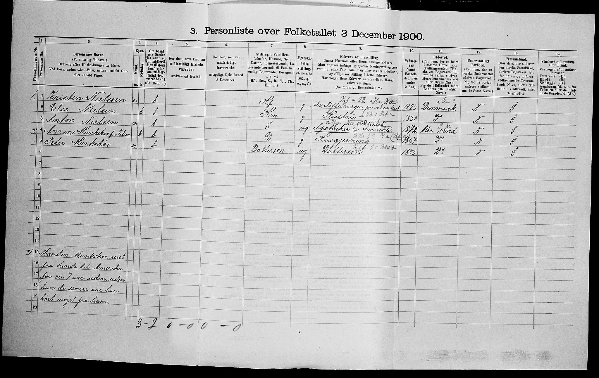 SAK, Folketelling 1900 for 1012 Oddernes herred, 1900, s. 82