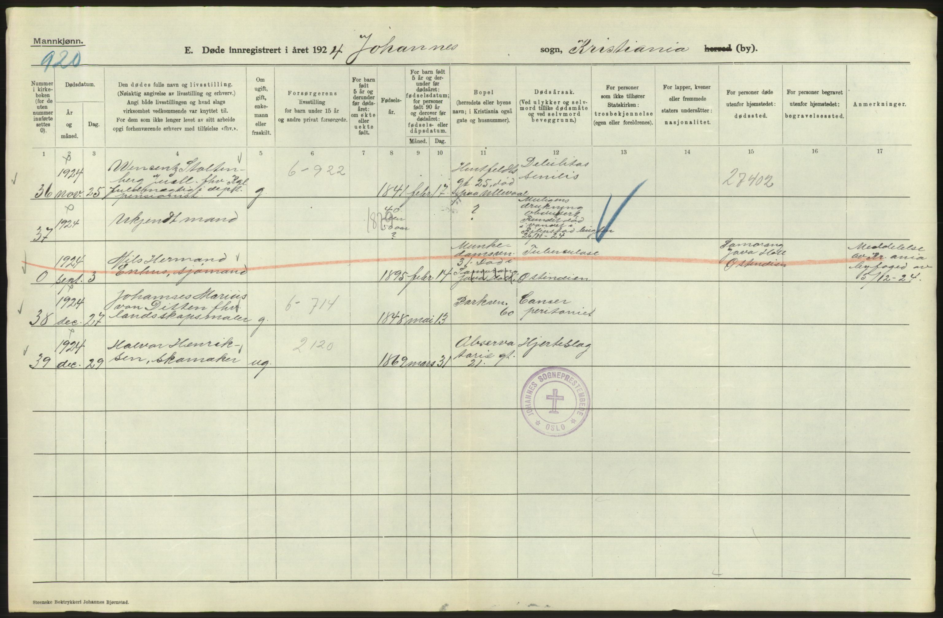 Statistisk sentralbyrå, Sosiodemografiske emner, Befolkning, RA/S-2228/D/Df/Dfc/Dfcd/L0008: Kristiania: Døde menn, 1924, s. 102