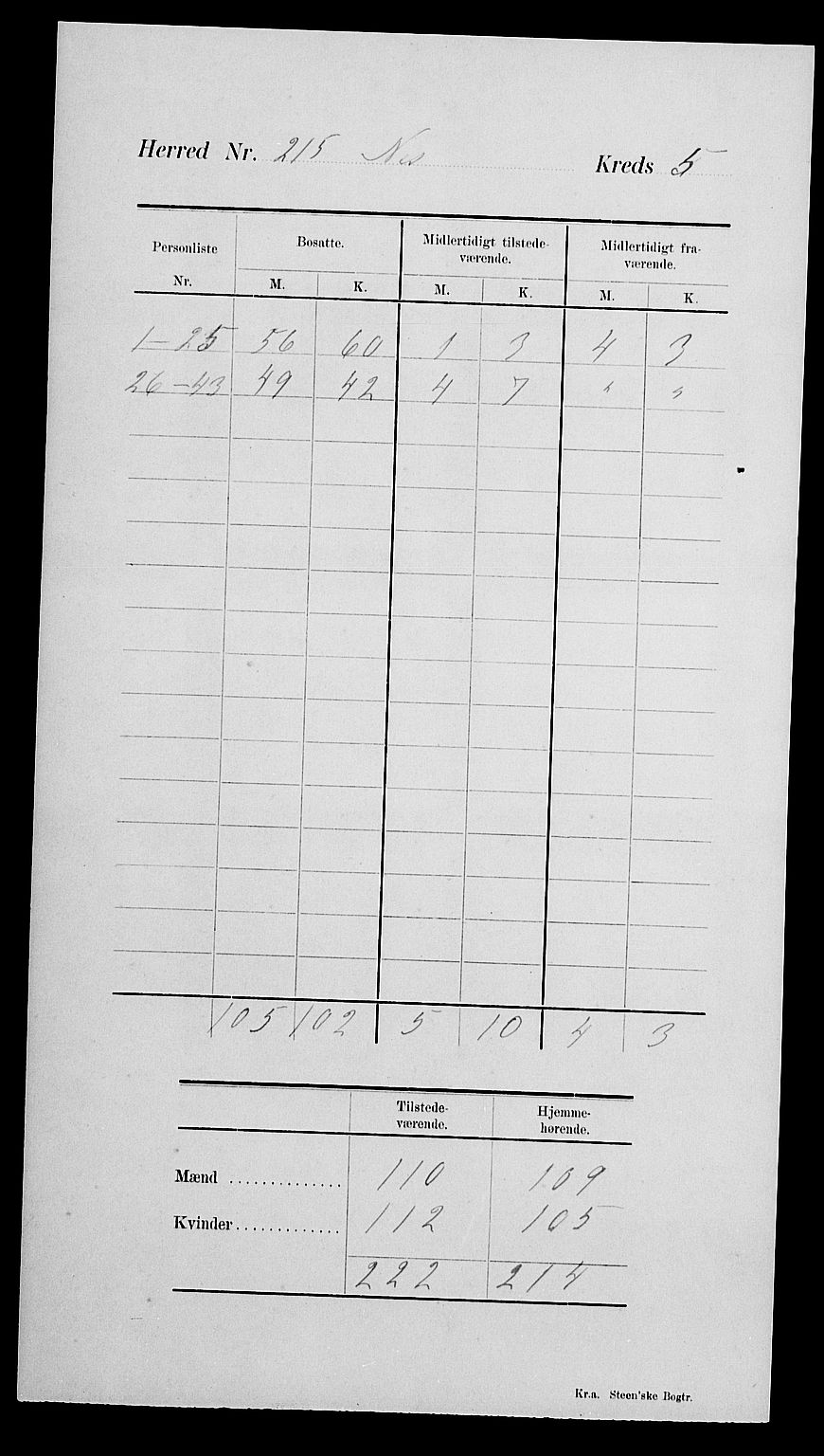 SAK, Folketelling 1900 for 1043 Nes herred, 1900, s. 9