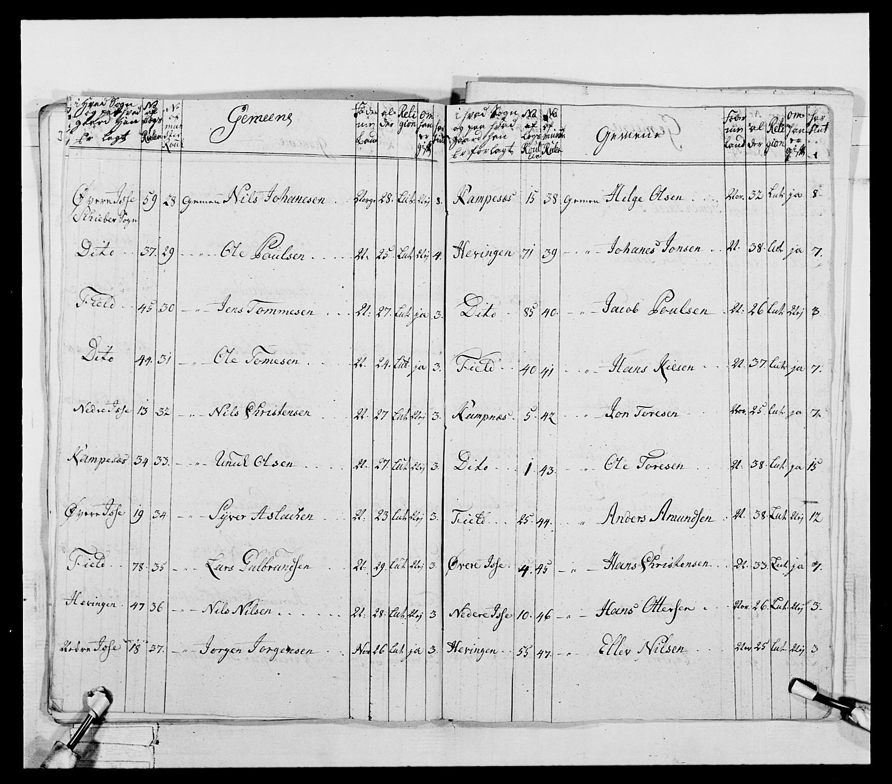 Generalitets- og kommissariatskollegiet, Det kongelige norske kommissariatskollegium, RA/EA-5420/E/Eh/L0043a: 2. Akershusiske nasjonale infanteriregiment, 1767-1778, s. 249