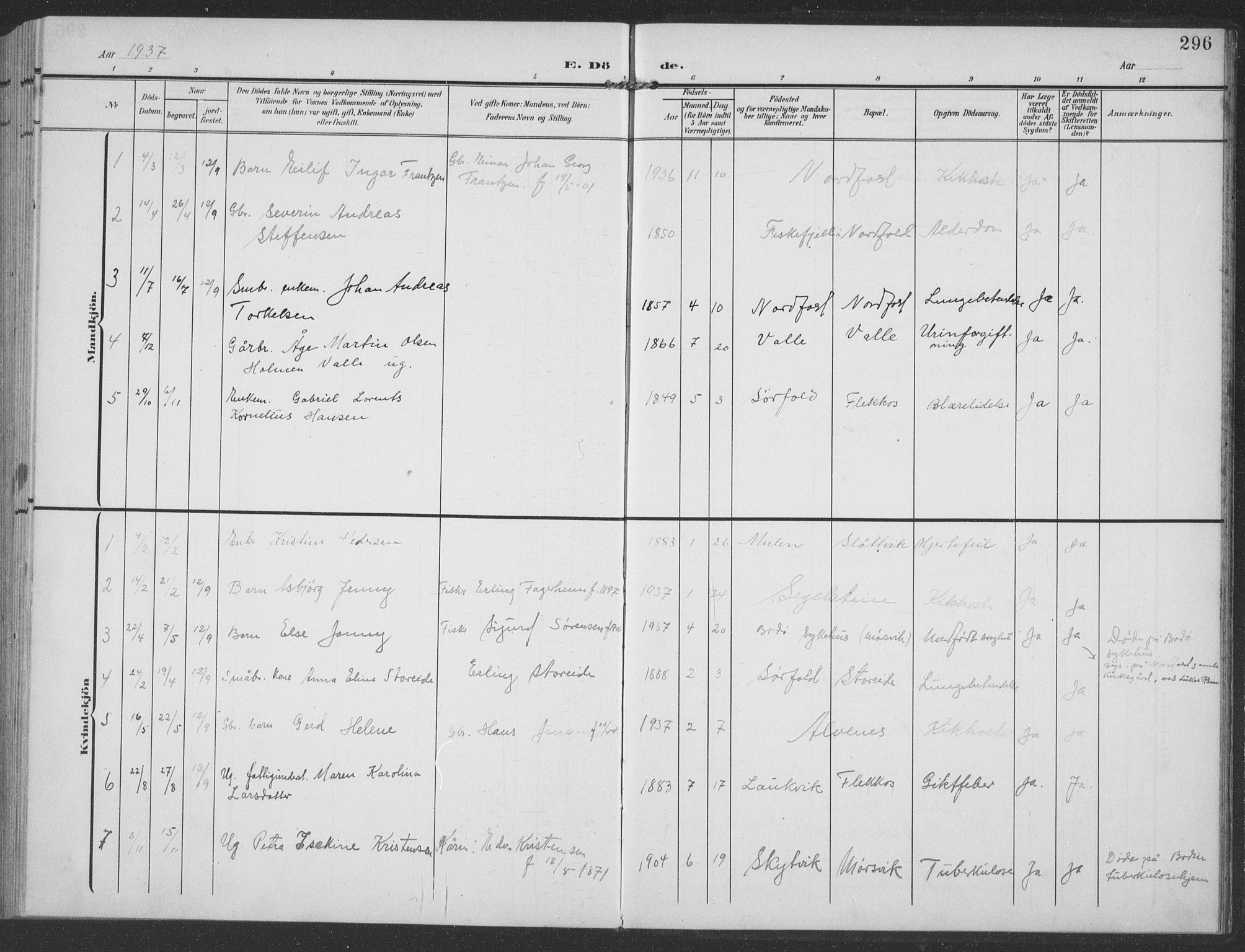 Ministerialprotokoller, klokkerbøker og fødselsregistre - Nordland, AV/SAT-A-1459/858/L0835: Klokkerbok nr. 858C02, 1904-1940, s. 296