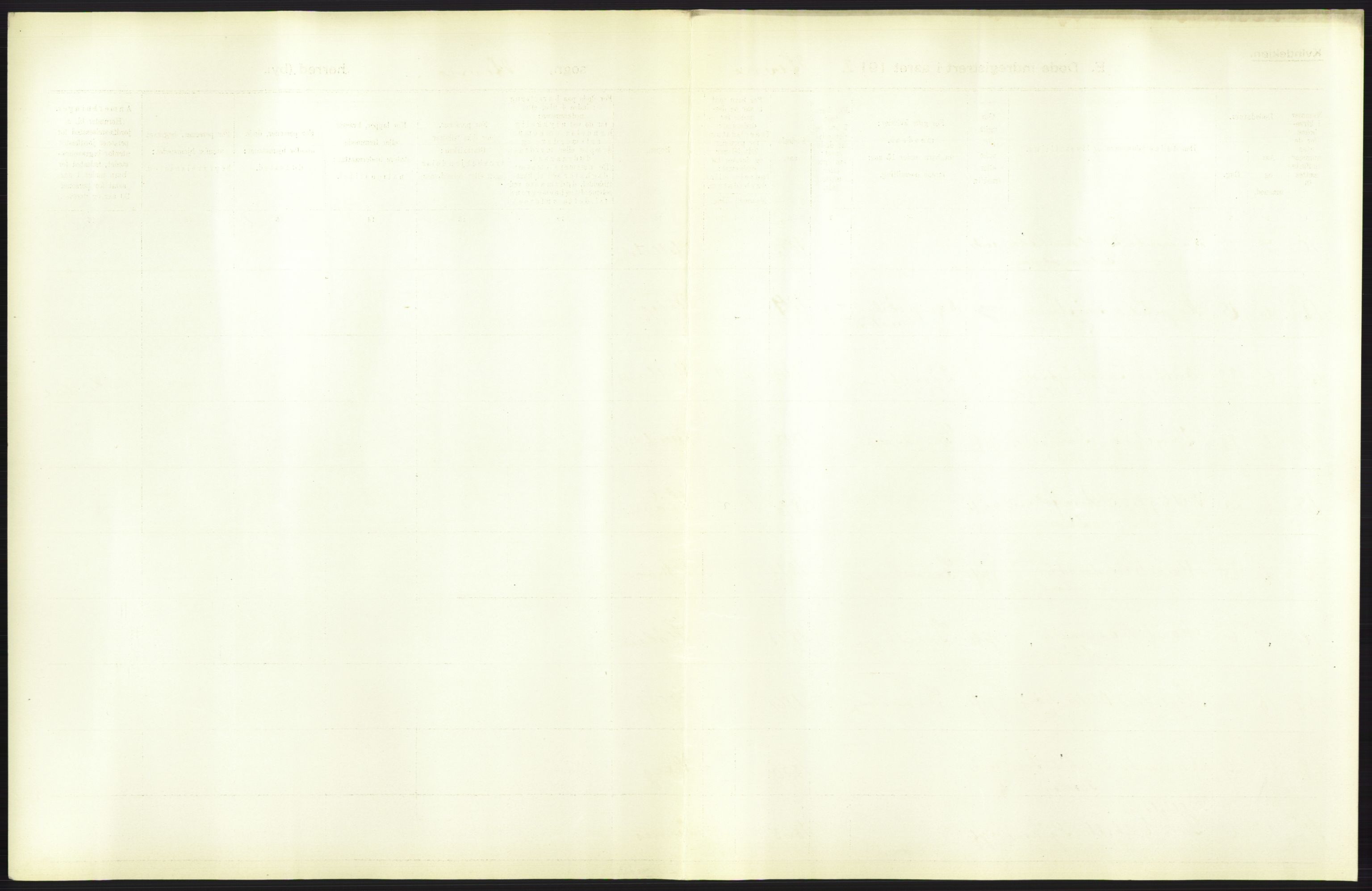Statistisk sentralbyrå, Sosiodemografiske emner, Befolkning, AV/RA-S-2228/D/Df/Dfb/Dfbb/L0042: S. Trondhjems amt: Døde. Bygder., 1912, s. 19