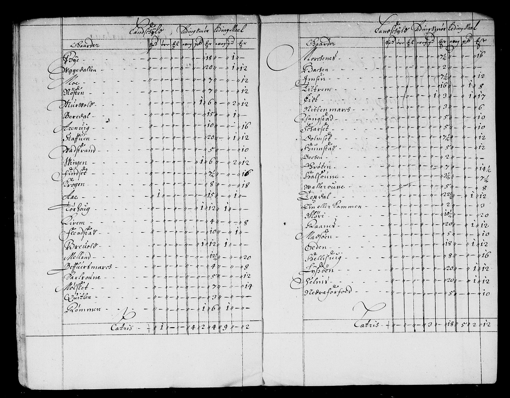 Rentekammeret inntil 1814, Reviderte regnskaper, Stiftamtstueregnskaper, Trondheim stiftamt og Nordland amt, AV/RA-EA-6044/R/Rd/L0040: Trondheim stiftamt, 1670-1674