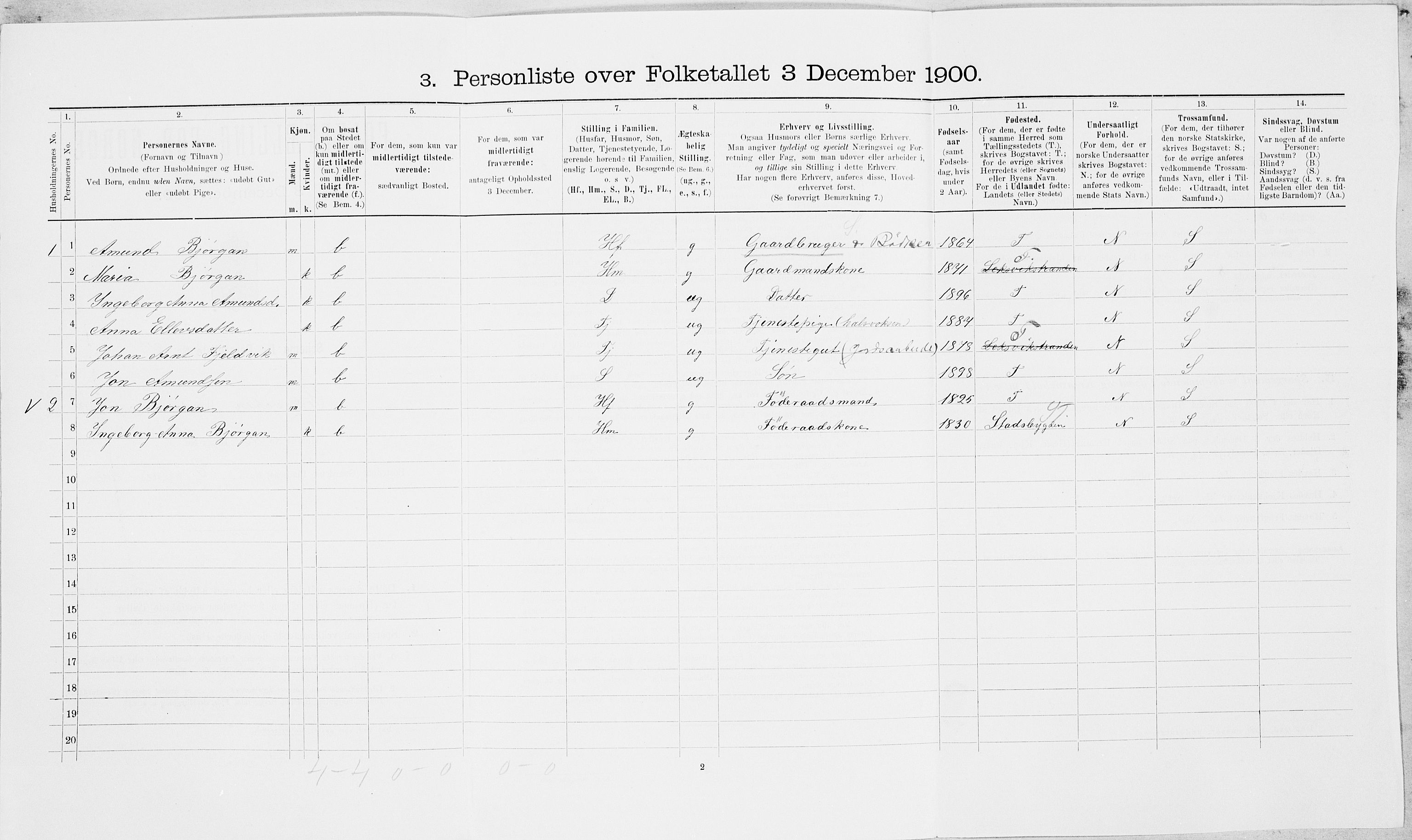 SAT, Folketelling 1900 for 1718 Leksvik herred, 1900, s. 844
