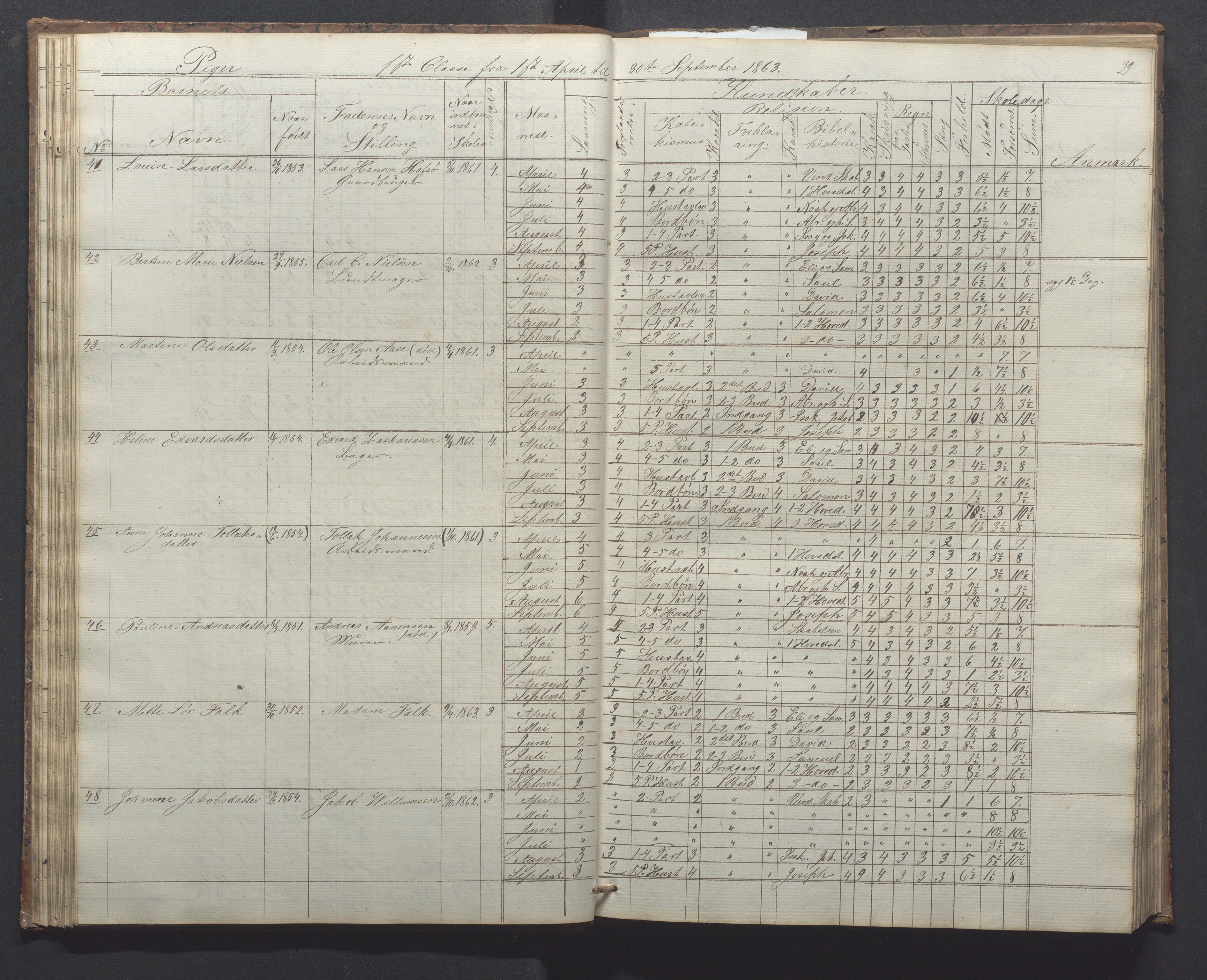 Egersund kommune (Ladested) - Egersund almueskole/folkeskole, IKAR/K-100521/H/L0010: Skoleprotokoll - Almueskolen, 1. klasse, 1862-1867, s. 43