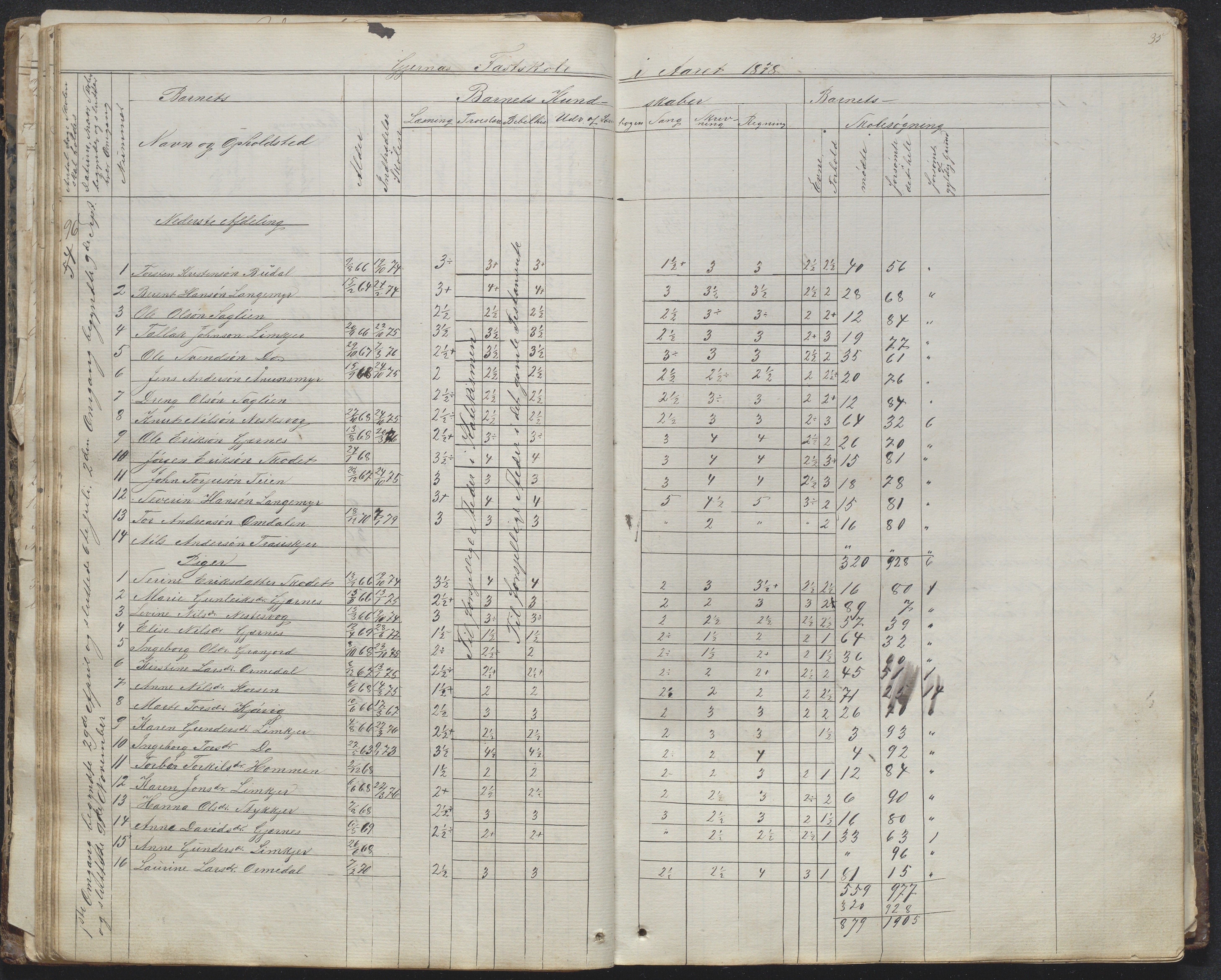 Søndeled kommune, AAKS/KA0913-PK/1/05/05b/L0001: Dagbok, 1859-1893, s. 35