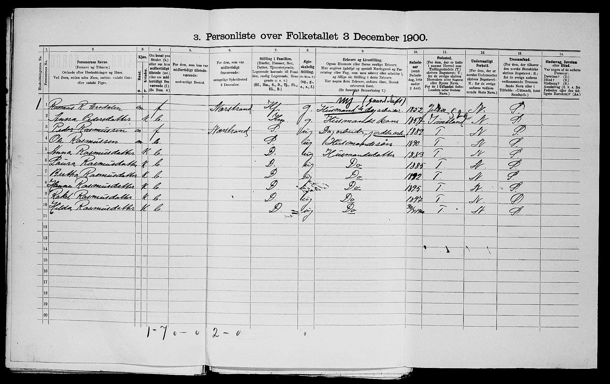 SAST, Folketelling 1900 for 1136 Sand herred, 1900, s. 499