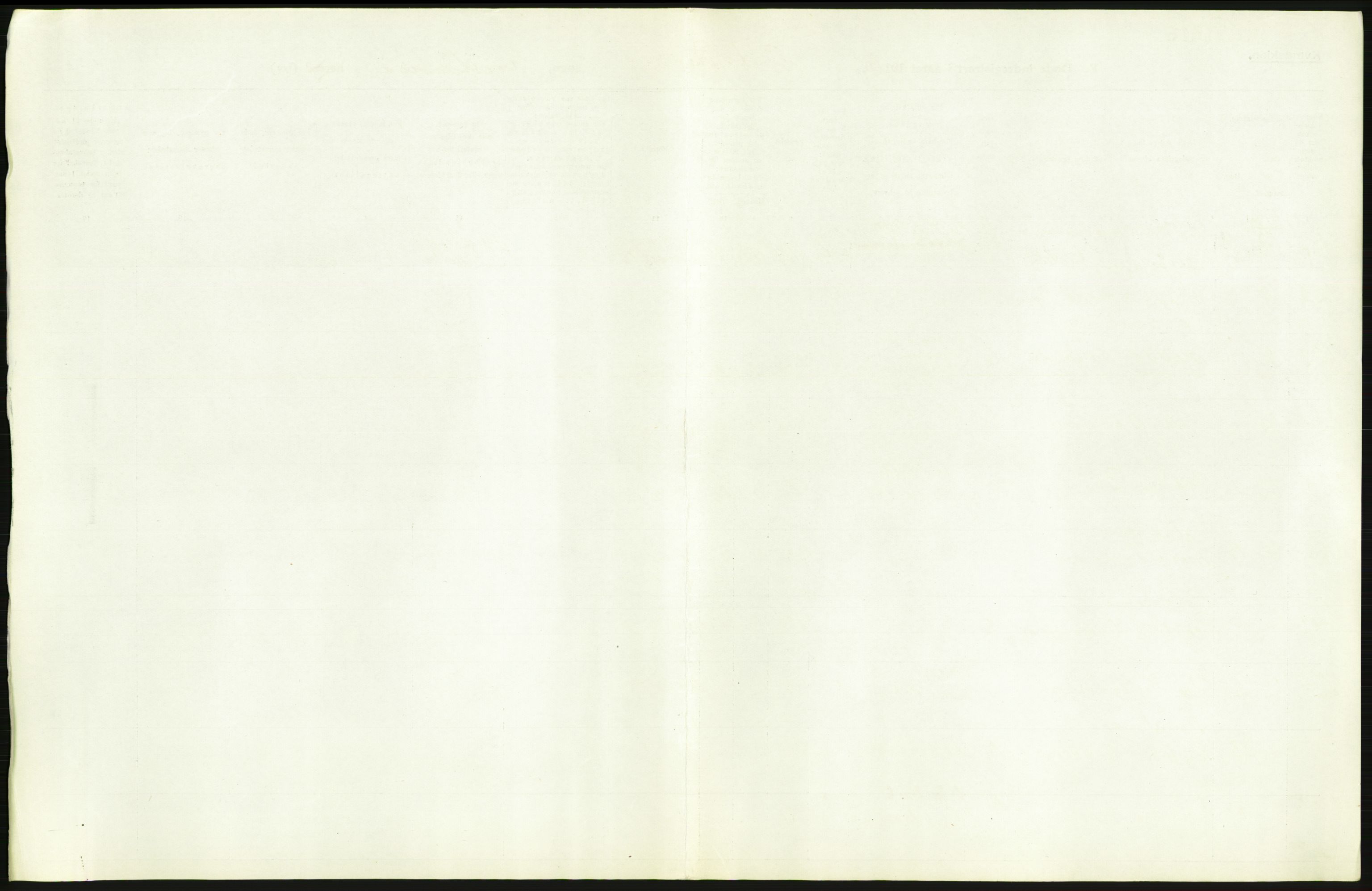 Statistisk sentralbyrå, Sosiodemografiske emner, Befolkning, AV/RA-S-2228/D/Df/Dfb/Dfbf/L0009: Kristiania: Døde., 1916, s. 151