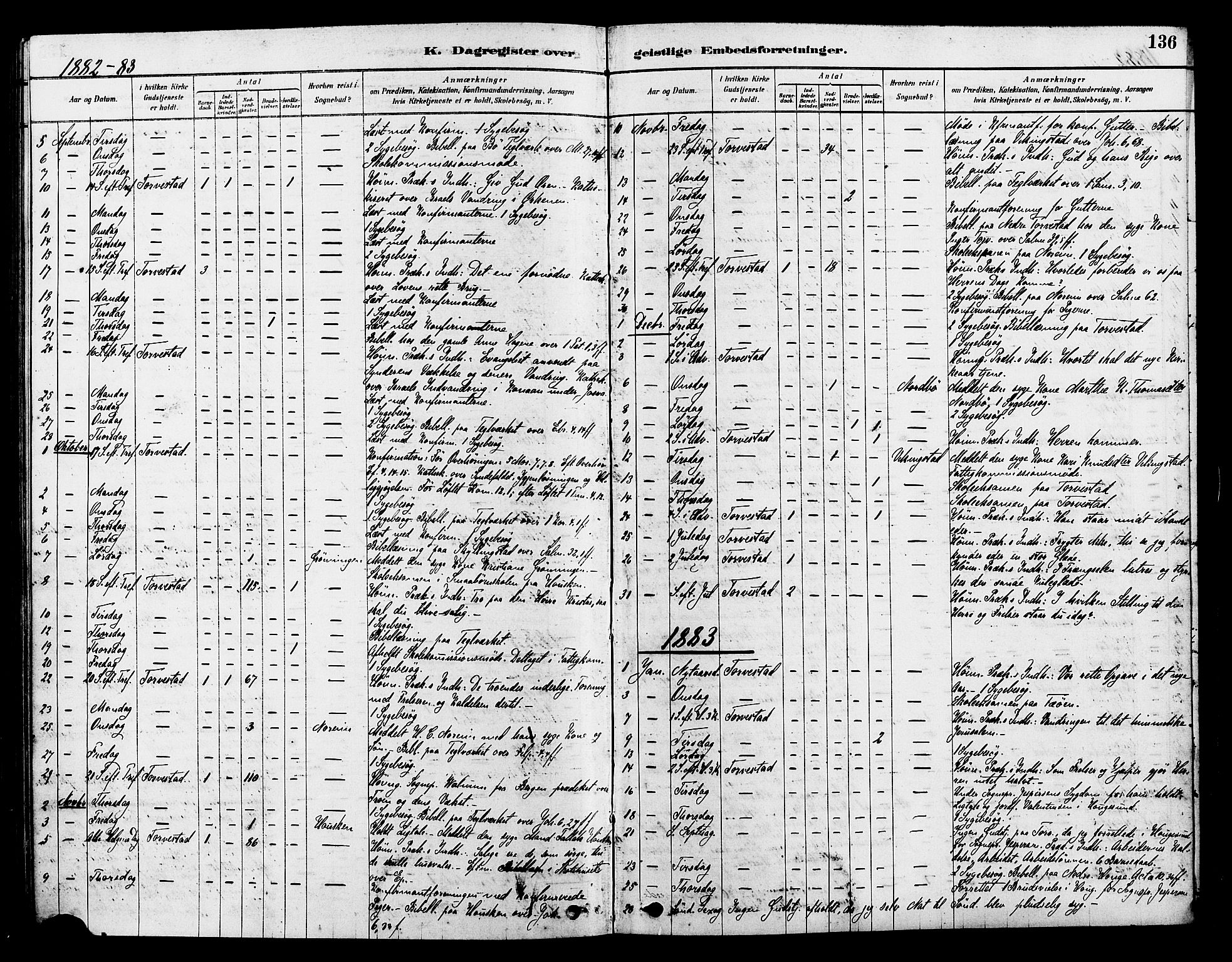 Torvastad sokneprestkontor, AV/SAST-A -101857/H/Ha/Haa/L0014: Ministerialbok nr. A 13, 1879-1888, s. 136