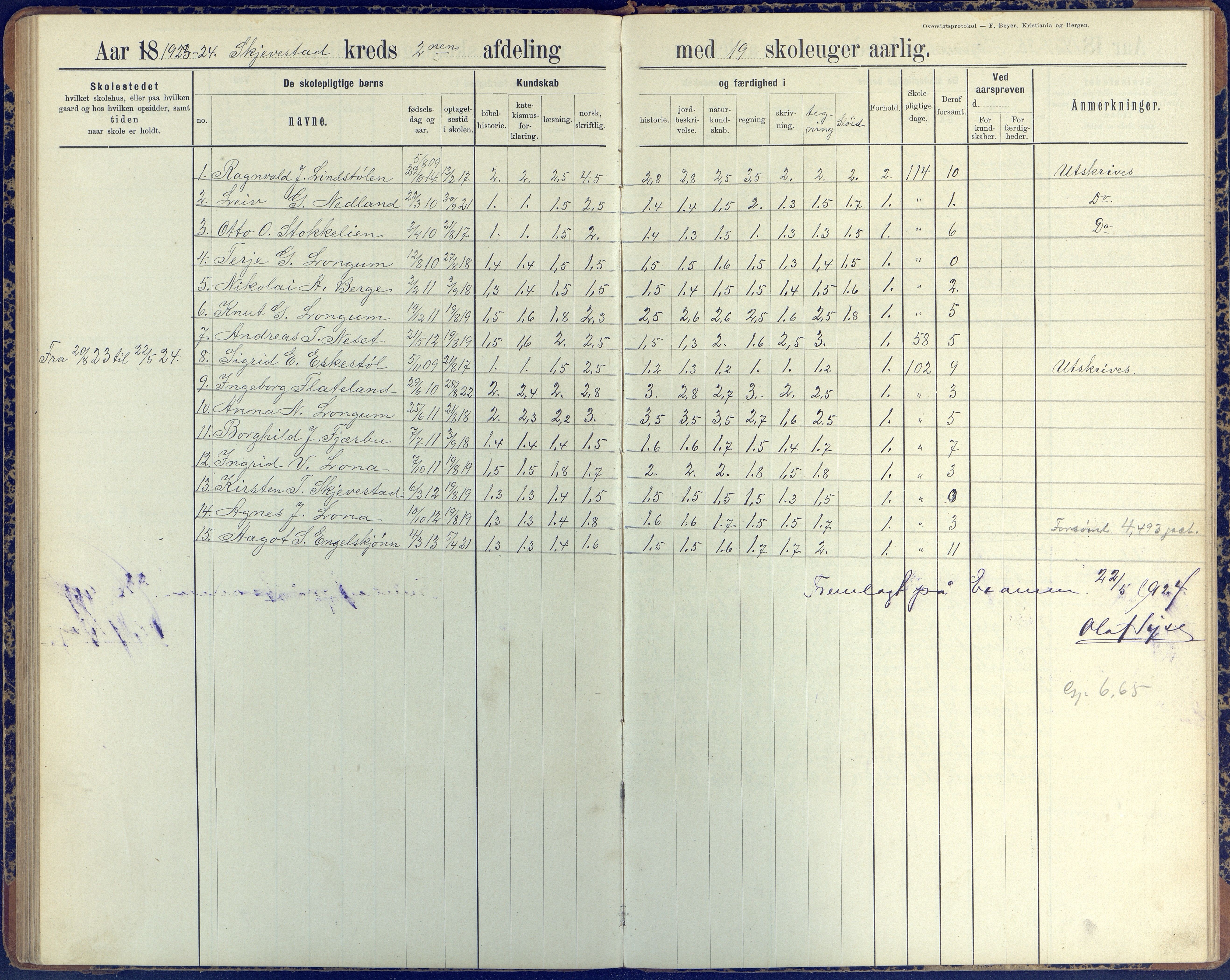 Austre Moland kommune, AAKS/KA0918-PK/09/09d/L0005: Skoleprotokoll, 1891-1951